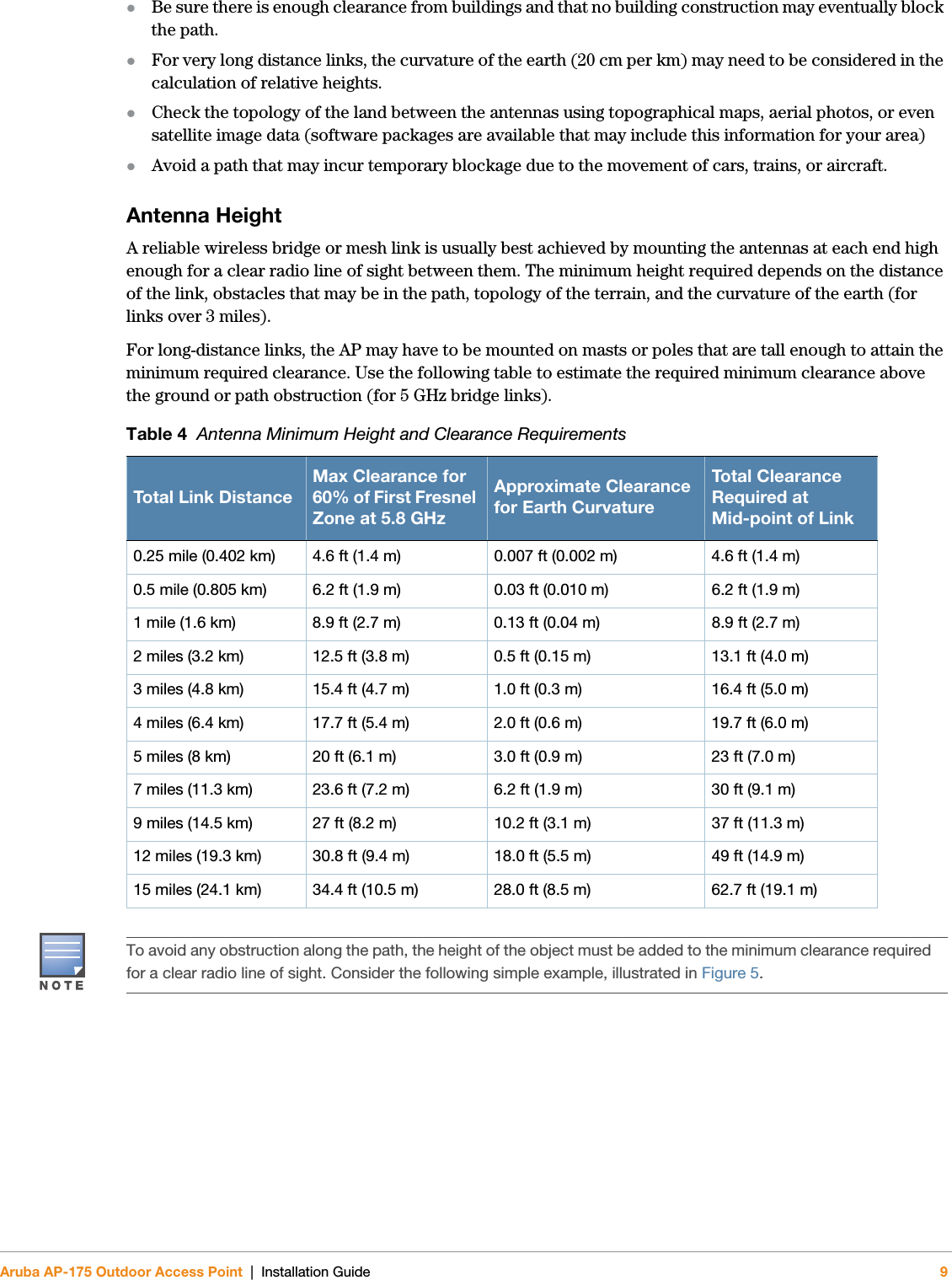 Aruba AP-175 Outdoor Access Point | Installation Guide 9Be sure there is enough clearance from buildings and that no building construction may eventually block the path.For very long distance links, the curvature of the earth (20 cm per km) may need to be considered in the calculation of relative heights.Check the topology of the land between the antennas using topographical maps, aerial photos, or even satellite image data (software packages are available that may include this information for your area)Avoid a path that may incur temporary blockage due to the movement of cars, trains, or aircraft.Antenna HeightA reliable wireless bridge or mesh link is usually best achieved by mounting the antennas at each end high enough for a clear radio line of sight between them. The minimum height required depends on the distance of the link, obstacles that may be in the path, topology of the terrain, and the curvature of the earth (for links over 3 miles).For long-distance links, the AP may have to be mounted on masts or poles that are tall enough to attain the minimum required clearance. Use the following table to estimate the required minimum clearance above the ground or path obstruction (for 5 GHz bridge links).Table 4  Antenna Minimum Height and Clearance RequirementsTotal Link DistanceMax Clearance for 60% of First Fresnel Zone at 5.8 GHzApproximate Clearance for Earth Curvature Total Clearance Required at Mid-point of Link0.25 mile (0.402 km) 4.6 ft (1.4 m) 0.007 ft (0.002 m) 4.6 ft (1.4 m)0.5 mile (0.805 km) 6.2 ft (1.9 m) 0.03 ft (0.010 m) 6.2 ft (1.9 m)1 mile (1.6 km) 8.9 ft (2.7 m) 0.13 ft (0.04 m) 8.9 ft (2.7 m)2 miles (3.2 km) 12.5 ft (3.8 m) 0.5 ft (0.15 m) 13.1 ft (4.0 m)3 miles (4.8 km) 15.4 ft (4.7 m) 1.0 ft (0.3 m) 16.4 ft (5.0 m)4 miles (6.4 km) 17.7 ft (5.4 m) 2.0 ft (0.6 m) 19.7 ft (6.0 m)5 miles (8 km) 20 ft (6.1 m) 3.0 ft (0.9 m) 23 ft (7.0 m)7 miles (11.3 km) 23.6 ft (7.2 m) 6.2 ft (1.9 m) 30 ft (9.1 m)9 miles (14.5 km) 27 ft (8.2 m) 10.2 ft (3.1 m) 37 ft (11.3 m)12 miles (19.3 km) 30.8 ft (9.4 m) 18.0 ft (5.5 m) 49 ft (14.9 m)15 miles (24.1 km) 34.4 ft (10.5 m) 28.0 ft (8.5 m) 62.7 ft (19.1 m)To avoid any obstruction along the path, the height of the object must be added to the minimum clearance required for a clear radio line of sight. Consider the following simple example, illustrated in Figure 5.