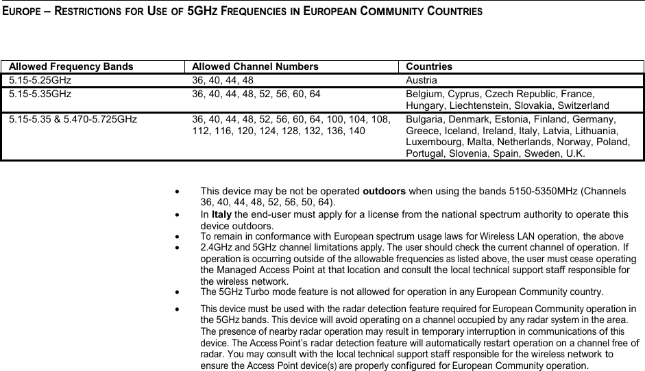 EUROPE – RESTRICTIONS FOR USE OF 5GHZ FREQUENCIES IN EUROPEAN COMMUNITY COUNTRIES    Allowed Frequency Bands  Allowed Channel Numbers  Countries 5.15-5.25GHz 36, 40, 44, 48  Austria 5.15-5.35GHz  36, 40, 44, 48, 52, 56, 60, 64  Belgium, Cyprus, Czech Republic, France, Hungary, Liechtenstein, Slovakia, Switzerland 5.15-5.35 &amp; 5.470-5.725GHz  36, 40, 44, 48, 52, 56, 60, 64, 100, 104, 108, 112, 116, 120, 124, 128, 132, 136, 140 Bulgaria, Denmark, Estonia, Finland, Germany, Greece, Iceland, Ireland, Italy, Latvia, Lithuania, Luxembourg, Malta, Netherlands, Norway, Poland, Portugal, Slovenia, Spain, Sweden, U.K.   •  This device may be not be operated outdoors when using the bands 5150-5350MHz (Channels 36, 40, 44, 48, 52, 56, 50, 64). •  In Italy the end-user must apply for a license from the national spectrum authority to operate this device outdoors.  • To remain in conformance with European spectrum usage laws for Wireless LAN operation, the above • 2.4GHz and 5GHz channel limitations apply. The user should check the current channel of operation. If operation is occurring outside of the allowable frequencies as listed above, the user must cease operating the Managed Access Point at that location and consult the local technical support staff responsible for the wireless network. • The 5GHz Turbo mode feature is not allowed for operation in any European Community country. • This device must be used with the radar detection feature required for European Community operation in the 5GHz bands. This device will avoid operating on a channel occupied by any radar system in the area. The presence of nearby radar operation may result in temporary interruption in communications of this device. The Access Point’s radar detection feature will automatically restart operation on a channel free of radar. You may consult with the local technical support staff responsible for the wireless network to ensure the Access Point device(s) are properly configured for European Community operation.  