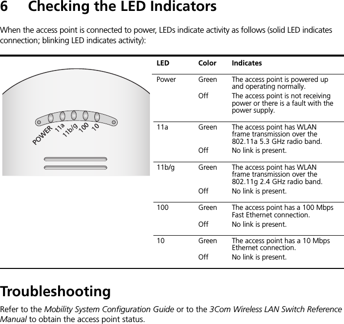6 Checking the LED IndicatorsWhen the access point is connected to power, LEDs indicate activity as follows (solid LED indicates connection; blinking LED indicates activity):TroubleshootingRefer to the Mobility System Configuration Guide or to the 3Com Wireless LAN Switch Reference Manual to obtain the access point status.LED Color IndicatesPower Green OffThe access point is powered up and operating normally.The access point is not receiving power or there is a fault with the power supply.11a Green   OffThe access point has WLAN frame transmission over the 802.11a 5.3 GHz radio band.No link is present.11b/g Green  OffThe access point has WLAN frame transmission over the 802.11g 2.4 GHz radio band.No link is present.100 Green OffThe access point has a 100 Mbps Fast Ethernet connection.No link is present.10 Green OffThe access point has a 10 Mbps Ethernet connection.No link is present.11b/g11aPOWER10010
