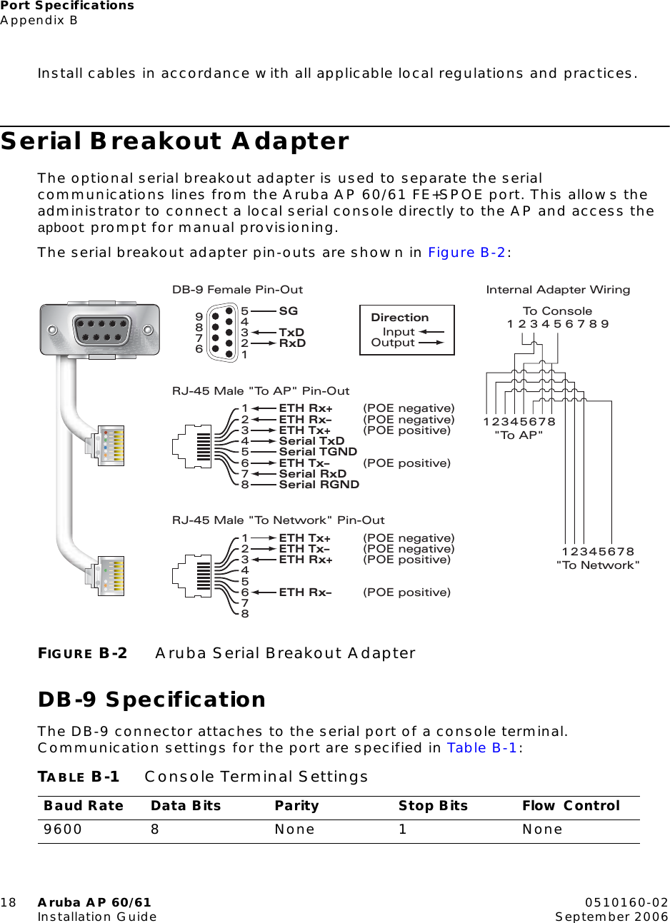 Port SpecificationsAppendix B18 Aruba AP 60/61 0510160-02Installation Guide September 2006Install cables in accordance with all applicable local regulations and practices.Serial Breakout AdapterThe optional serial breakout adapter is used to separate the serial communications lines from the Aruba AP 60/61 FE+SPOE port. This allows the administrator to connect a local serial console directly to the AP and access the apboot prompt for manual provisioning.The serial breakout adapter pin-outs are shown in Figure B-2:FIGURE B-2 Aruba Serial Breakout AdapterDB-9 SpecificationThe DB-9 connector attaches to the serial port of a console terminal. Communication settings for the port are specified in Table B-1:TABLE B-1 Console Terminal SettingsBaud Rate Data Bits Parity Stop Bits Flow Control9600 8 None 1 NoneRJ-45 Male &quot;To Network&quot; Pin-Out12345678ETH Tx+ (POE negative)ETH Tx– (POE negative)ETH Rx+ (POE positive)ETH Rx– (POE positive)Serial TxDSerial TGNDSerial RxDSerial RGNDRJ-45 Male &quot;To AP&quot; Pin-Out12345678ETH Rx+ (POE negative)ETH Rx– (POE negative)ETH Tx+ (POE positive)ETH Tx– (POE positive)RxDTxDSG543219876DB-9 Female Pin-OutInputOutputDirection 1234567891234567812345678Internal Adapter Wiring&quot;To AP&quot;&quot;To Network&quot;To Console