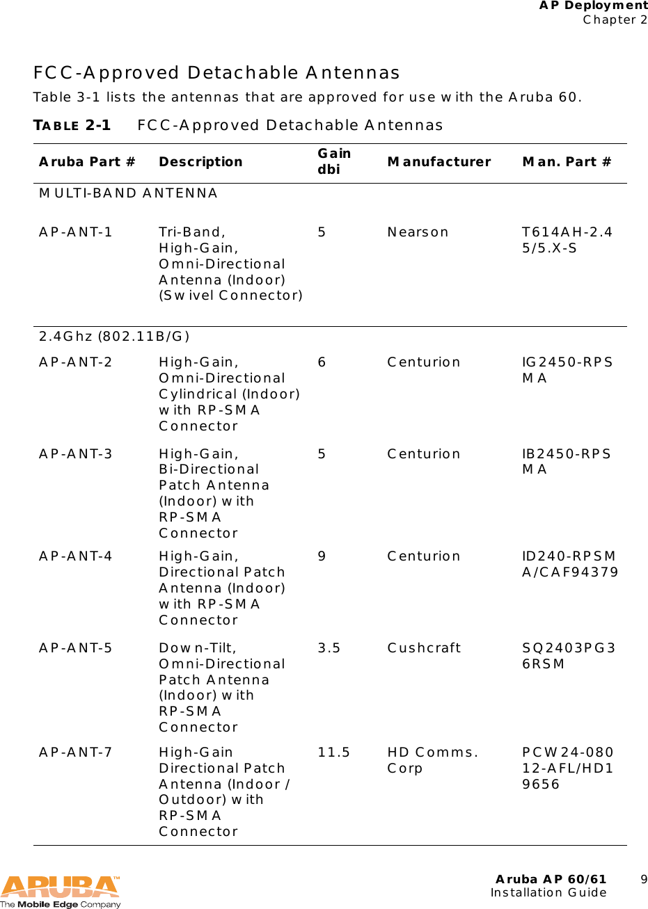 Aruba AP 60/61 9Installation GuideAP DeploymentChapter 2FCC-Approved Detachable AntennasTable 3-1 lists the antennas that are approved for use with the Aruba 60.TABLE 2-1 FCC-Approved Detachable Antennas Aruba Part # Description Gain dbi Manufacturer Man. Part #MULTI-BAND ANTENNAAP-ANT-1 Tri-Band, High-Gain, Omni-Directional Antenna (Indoor) (Swivel Connector)5 Nearson T614AH-2.45/5.X-S 2.4Ghz (802.11B/G)AP-ANT-2 High-Gain, Omni-Directional Cylindrical (Indoor) with RP-SMA Connector6 Centurion IG2450-RPSMAAP-ANT-3 High-Gain, Bi-Directional Patch Antenna (Indoor) with RP-SMA Connector 5 Centurion IB2450-RPSMAAP-ANT-4 High-Gain, Directional Patch Antenna (Indoor) with RP-SMA Connector 9 Centurion ID240-RPSMA/CAF94379AP-ANT-5 Down-Tilt, Omni-Directional Patch Antenna (Indoor) with RP-SMA Connector 3.5 Cushcraft SQ2403PG36RSMAP-ANT-7 High-Gain Directional Patch Antenna (Indoor / Outdoor) with RP-SMA Connector 11.5 HD Comms. Corp PCW24-08012-AFL/HD19656 