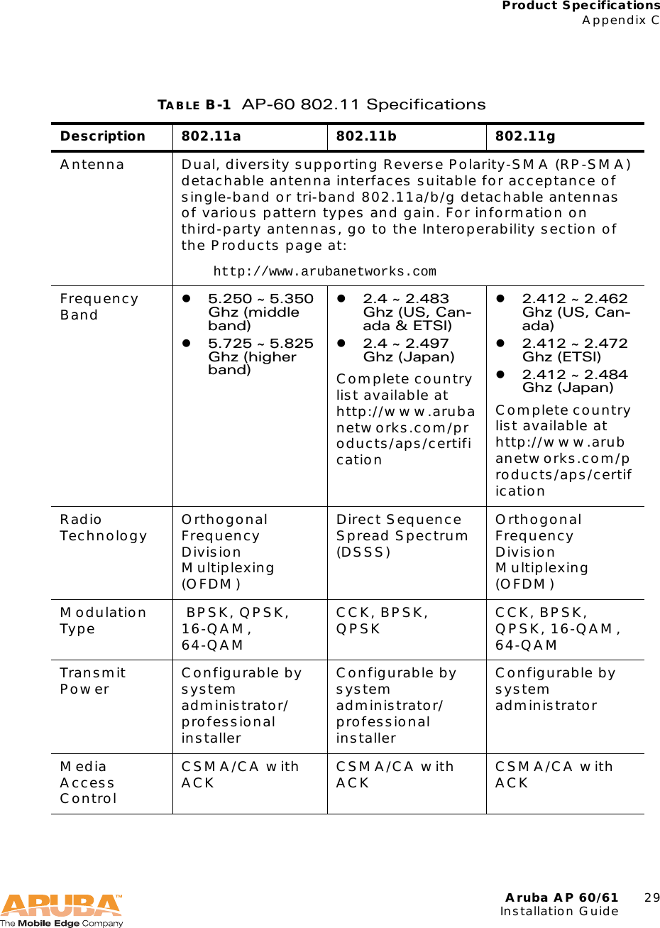 Aruba AP 60/61 29Installation GuideProduct SpecificationsAppendix CTABLE B-1 AP-60 802.11 Specifications  Description 802.11a 802.11b 802.11gAntenna Dual, diversity supporting Reverse Polarity-SMA (RP-SMA) detachable antenna interfaces suitable for acceptance of single-band or tri-band 802.11a/b/g detachable antennas of various pattern types and gain. For information on third-party antennas, go to the Interoperability section of the Products page at:http://www.arubanetworks.comFrequency Band z5.250 ~ 5.350 Ghz (middle band)z5.725 ~ 5.825 Ghz (higher band)z2.4 ~ 2.483 Ghz (US, Can-ada &amp; ETSI)z2.4 ~ 2.497 Ghz (Japan)Complete country list available at http://www.arubanetworks.com/products/aps/certificationz2.412 ~ 2.462 Ghz (US, Can-ada)z2.412 ~ 2.472 Ghz (ETSI)z2.412 ~ 2.484 Ghz (Japan)Complete country list available at http://www.arubanetworks.com/products/aps/certificationRadio Technology  Orthogonal Frequency Division Multiplexing (OFDM)Direct Sequence Spread Spectrum (DSSS)Orthogonal Frequency Division Multiplexing (OFDM)Modulation Type  BPSK, QPSK, 16-QAM, 64-QAMCCK, BPSK, QPSK CCK, BPSK, QPSK, 16-QAM, 64-QAMTransmit Power Configurable by system administrator/professional installerConfigurable by system administrator/professional installerConfigurable by system administratorMedia Access Control CSMA/CA with ACK CSMA/CA with ACK CSMA/CA with ACK