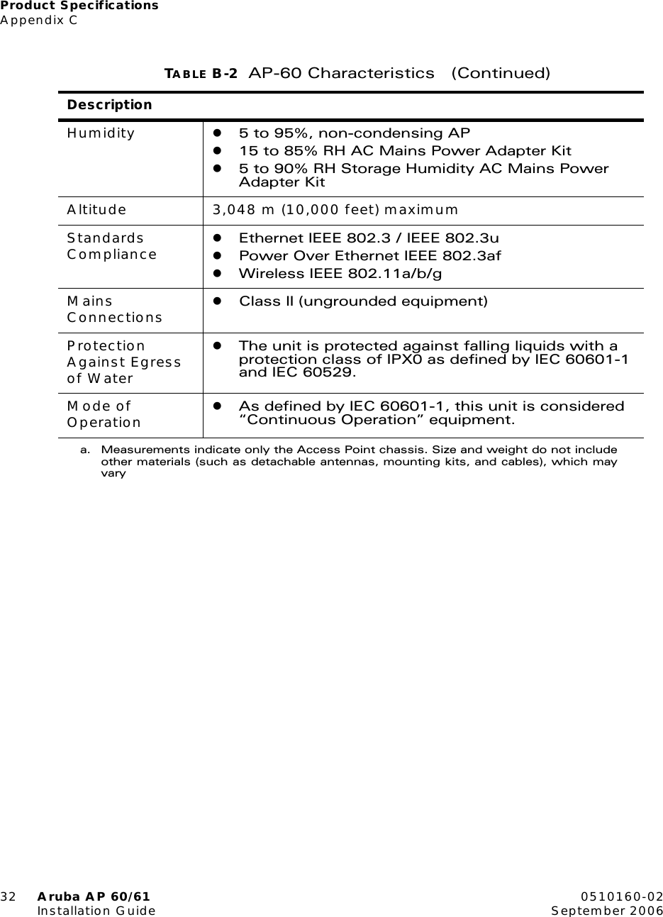 Product SpecificationsAppendix C32 Aruba AP 60/61 0510160-02Installation Guide September 2006Humidity z5 to 95%, non-condensing APz15 to 85% RH AC Mains Power Adapter Kitz5 to 90% RH Storage Humidity AC Mains Power Adapter KitAltitude 3,048 m (10,000 feet) maximumStandards Compliance zEthernet IEEE 802.3 / IEEE 802.3uzPower Over Ethernet IEEE 802.3afzWireless IEEE 802.11a/b/gMains Connections zClass II (ungrounded equipment)Protection Against Egress of WaterzThe unit is protected against falling liquids with a protection class of IPX0 as defined by IEC 60601-1 and IEC 60529.Mode of Operation zAs defined by IEC 60601-1, this unit is considered “Continuous Operation” equipment.a. Measurements indicate only the Access Point chassis. Size and weight do not includeother materials (such as detachable antennas, mounting kits, and cables), which mayvaryTABLE B-2 AP-60 Characteristics   (Continued)Description