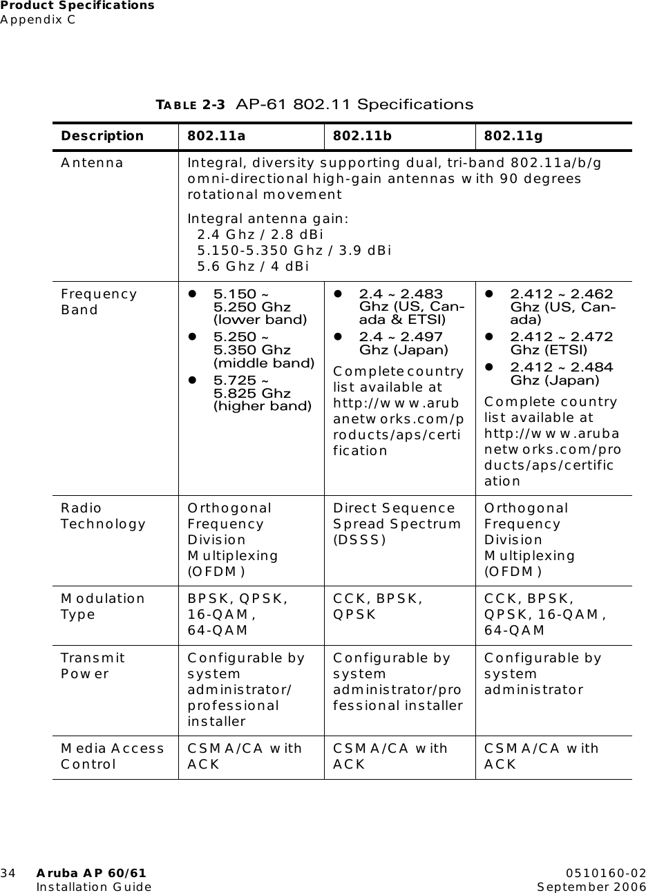 Product SpecificationsAppendix C34 Aruba AP 60/61 0510160-02Installation Guide September 2006TABLE 2-3 AP-61 802.11 Specifications Description 802.11a 802.11b 802.11gAntenna Integral, diversity supporting dual, tri-band 802.11a/b/g omni-directional high-gain antennas with 90 degrees rotational movementIntegral antenna gain:  2.4 Ghz / 2.8 dBi  5.150-5.350 Ghz / 3.9 dBi  5.6 Ghz / 4 dBiFrequency Band z5.150 ~ 5.250 Ghz (lower band)z5.250 ~ 5.350 Ghz (middle band)z5.725 ~ 5.825 Ghz (higher band)z2.4 ~ 2.483 Ghz (US, Can-ada &amp; ETSI)z2.4 ~ 2.497 Ghz (Japan)Complete country list available at http://www.arubanetworks.com/products/aps/certificationz2.412 ~ 2.462 Ghz (US, Can-ada)z2.412 ~ 2.472 Ghz (ETSI)z2.412 ~ 2.484 Ghz (Japan)Complete country list available at http://www.arubanetworks.com/products/aps/certificationRadio Technology Orthogonal Frequency Division Multiplexing (OFDM)Direct Sequence Spread Spectrum (DSSS)Orthogonal Frequency Division Multiplexing (OFDM)Modulation Type BPSK, QPSK, 16-QAM, 64-QAMCCK, BPSK, QPSK CCK, BPSK, QPSK, 16-QAM, 64-QAMTransmit Power Configurable by system administrator/professional installerConfigurable by system administrator/professional installerConfigurable by system administratorMedia Access Control  CSMA/CA with ACK CSMA/CA with ACK CSMA/CA with ACK