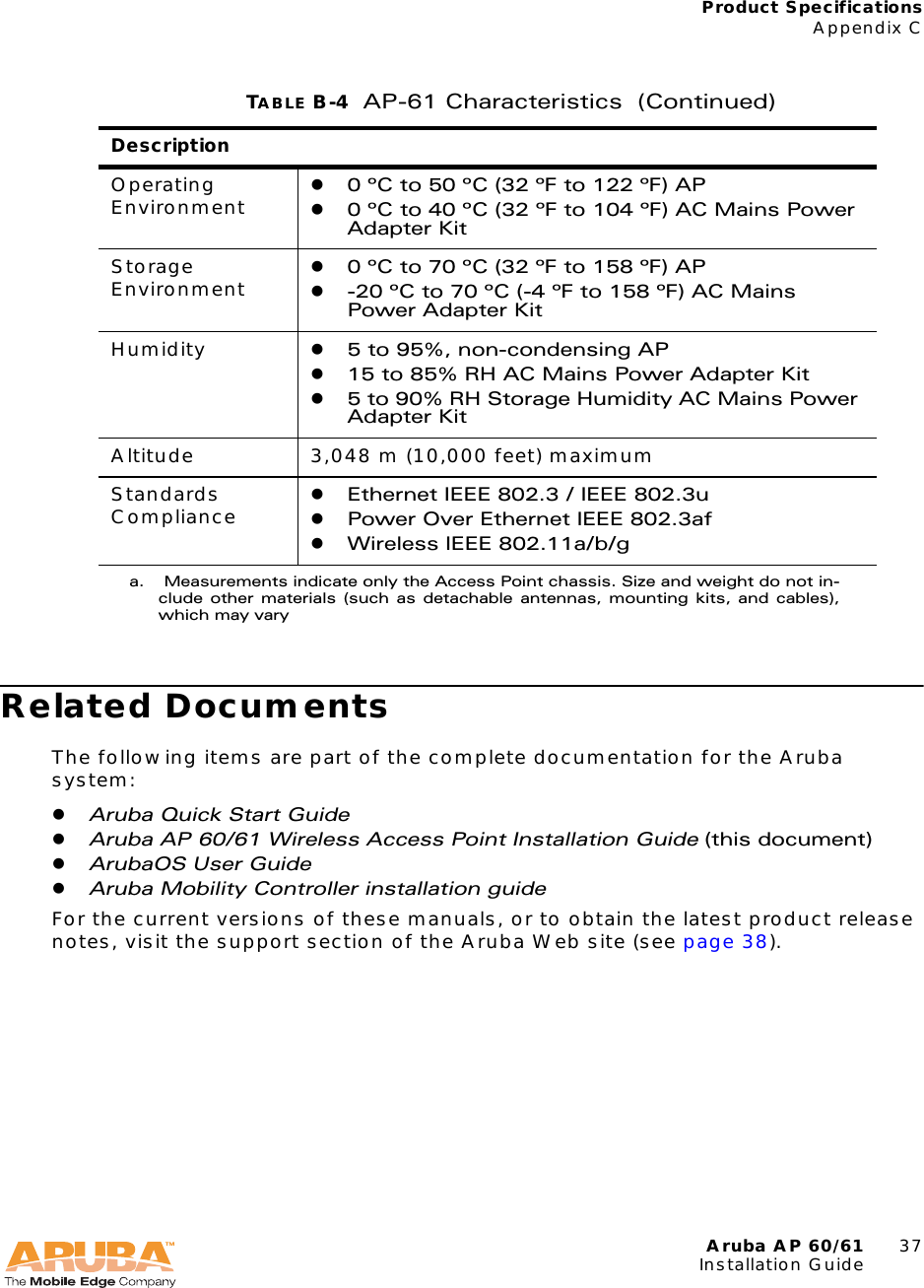 Aruba AP 60/61 37Installation GuideProduct SpecificationsAppendix CRelated DocumentsThe following items are part of the complete documentation for the Aruba system:zAruba Quick Start GuidezAruba AP 60/61 Wireless Access Point Installation Guide (this document)zArubaOS User GuidezAruba Mobility Controller installation guideFor the current versions of these manuals, or to obtain the latest product release notes, visit the support section of the Aruba Web site (see page 38).Operating Environment z0 ºC to 50 ºC (32 ºF to 122 ºF) APz0 ºC to 40 ºC (32 ºF to 104 ºF) AC Mains Power Adapter KitStorage Environment z0 ºC to 70 ºC (32 ºF to 158 ºF) APz-20 ºC to 70 ºC (-4 ºF to 158 ºF) AC Mains Power Adapter KitHumidity z5 to 95%, non-condensing APz15 to 85% RH AC Mains Power Adapter Kitz5 to 90% RH Storage Humidity AC Mains Power Adapter KitAltitude 3,048 m (10,000 feet) maximumStandards Compliance zEthernet IEEE 802.3 / IEEE 802.3uzPower Over Ethernet IEEE 802.3afzWireless IEEE 802.11a/b/ga.  Measurements indicate only the Access Point chassis. Size and weight do not in-clude other materials (such as detachable antennas, mounting kits, and cables),which may varyTABLE B-4 AP-61 Characteristics  (Continued)Description