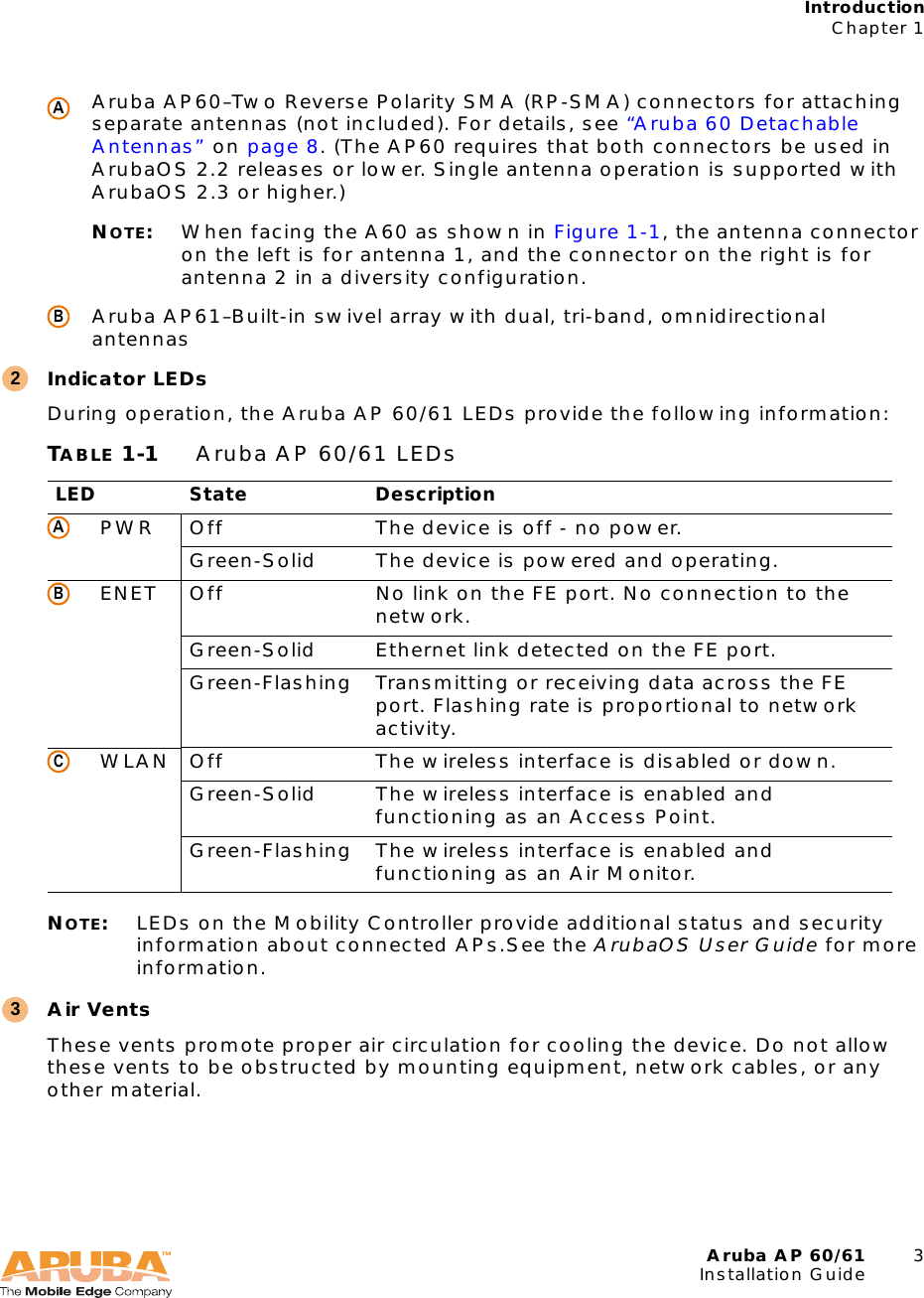 Aruba AP 60/61 3Installation GuideIntroductionChapter 1Aruba AP60–Two Reverse Polarity SMA (RP-SMA) connectors for attaching separate antennas (not included). For details, see “Aruba 60 Detachable Antennas” on page 8. (The AP60 requires that both connectors be used in ArubaOS 2.2 releases or lower. Single antenna operation is supported with ArubaOS 2.3 or higher.)NOTE:When facing the A60 as shown in Figure 1-1, the antenna connector on the left is for antenna 1, and the connector on the right is for antenna 2 in a diversity configuration.Aruba AP61–Built-in swivel array with dual, tri-band, omnidirectional antennasIndicator LEDsDuring operation, the Aruba AP 60/61 LEDs provide the following information:NOTE:LEDs on the Mobility Controller provide additional status and security information about connected APs.See the ArubaOS User Guide for more information.Air VentsThese vents promote proper air circulation for cooling the device. Do not allow these vents to be obstructed by mounting equipment, network cables, or any other material.TABLE 1-1 Aruba AP 60/61 LEDsLED State DescriptionPWR Off The device is off - no power.Green-Solid  The device is powered and operating.ENET Off No link on the FE port. No connection to the network.Green-Solid  Ethernet link detected on the FE port.Green-Flashing Transmitting or receiving data across the FE port. Flashing rate is proportional to network activity.WLAN Off The wireless interface is disabled or down.Green-Solid  The wireless interface is enabled and functioning as an Access Point.Green-Flashing The wireless interface is enabled and functioning as an Air Monitor.AB2ABC3