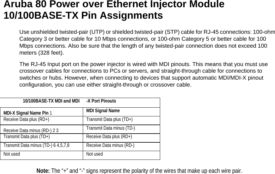    Aruba 80 Power over Ethernet Injector Module 10/100BASE-TX Pin Assignments  Use unshielded twisted-pair (UTP) or shielded twisted-pair (STP) cable for RJ-45 connections: 100-ohm Category 3 or better cable for 10 Mbps connections, or 100-ohm Category 5 or better cable for 100 Mbps connections. Also be sure that the length of any twisted-pair connection does not exceed 100 meters (328 feet).  The RJ-45 Input port on the power injector is wired with MDI pinouts. This means that you must use crossover cables for connections to PCs or servers, and straight-through cable for connections to switches or hubs. However, when connecting to devices that support automatic MDI/MDI-X pinout configuration, you can use either straight-through or crossover cable.  10/100BASE-TX MDI and MDI -X Port Pinouts  MDI-X Signal Name Pin 1   MDI Signal Name  Receive Data plus (RD+)   Transmit Data plus (TD+)  Receive Data minus (RD-) 2 3   Transmit Data minus (TD-)  Transmit Data plus (TD+)   Receive Data plus (RD+)  Transmit Data minus (TD-) 6 4,5,7,8   Receive Data minus (RD-)  Not used   Not used   Note: The “+” and “-” signs represent the polarity of the wires that make up each wire pair.   