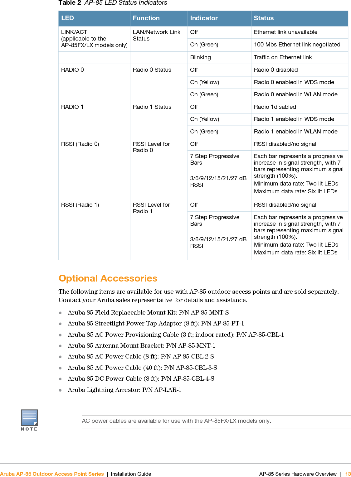 14 | AP-85 Series Hardware Overview Aruba AP-85 Outdoor Access Point Series | Installation Guide 