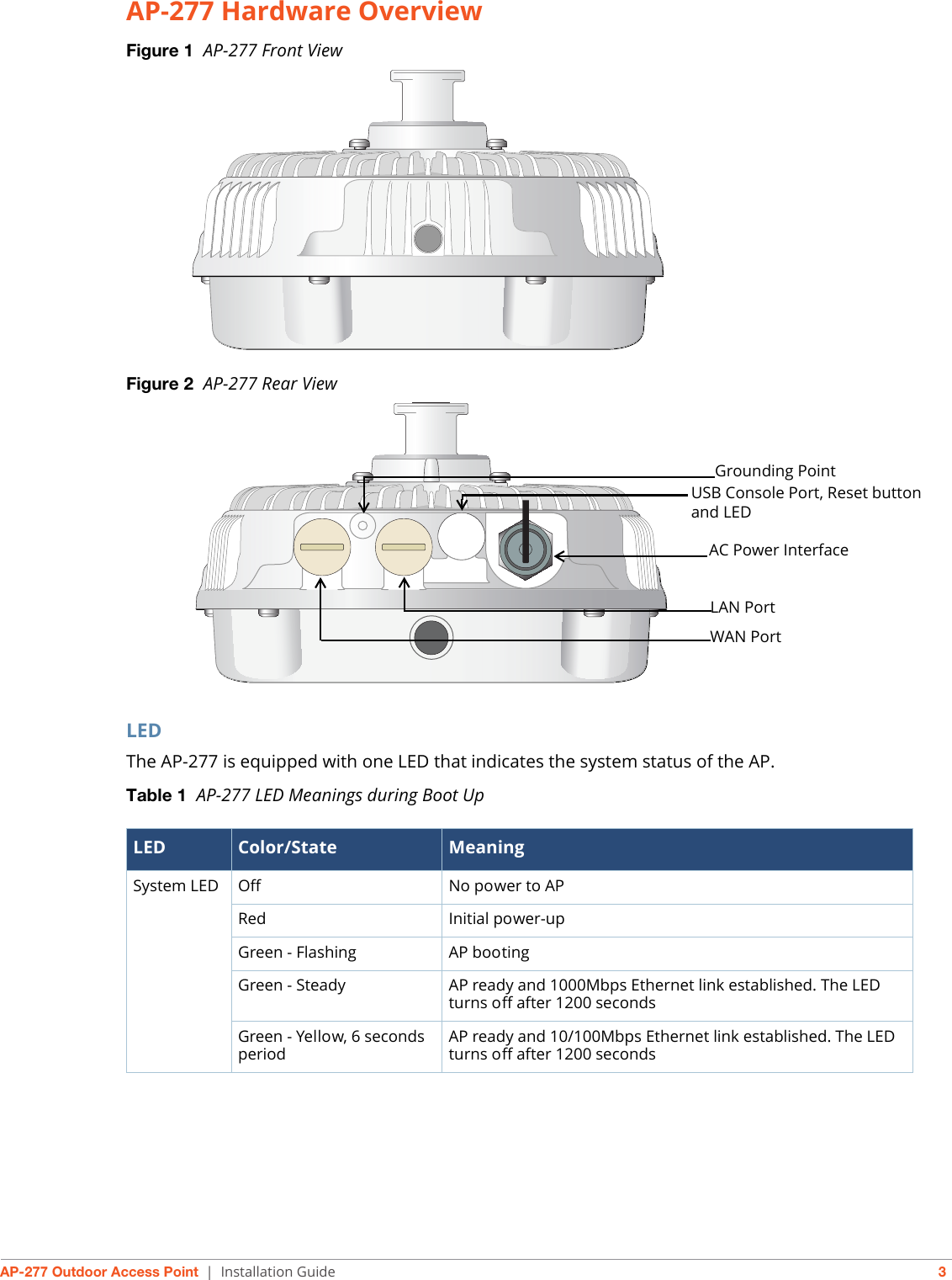 AP-277 Outdoor Access Point | Installation Guide 3AP-277 Hardware OverviewFigure 1  AP-277 Front View Figure 2  AP-277 Rear ViewLED The AP-277 is equipped with one LED that indicates the system status of the AP.Table 1  AP-277 LED Meanings during Boot UpLED Color/State MeaningSystem LED Off No power to APRed Initial power-up Green - Flashing AP bootingGreen - Steady AP ready and 1000Mbps Ethernet link established. The LED turns off after 1200 secondsGreen - Yellow, 6 seconds period AP ready and 10/100Mbps Ethernet link established. The LED turns off after 1200 secondsAC Power InterfaceLAN PortWAN PortGrounding PointUSB Console Port, Reset button and LED