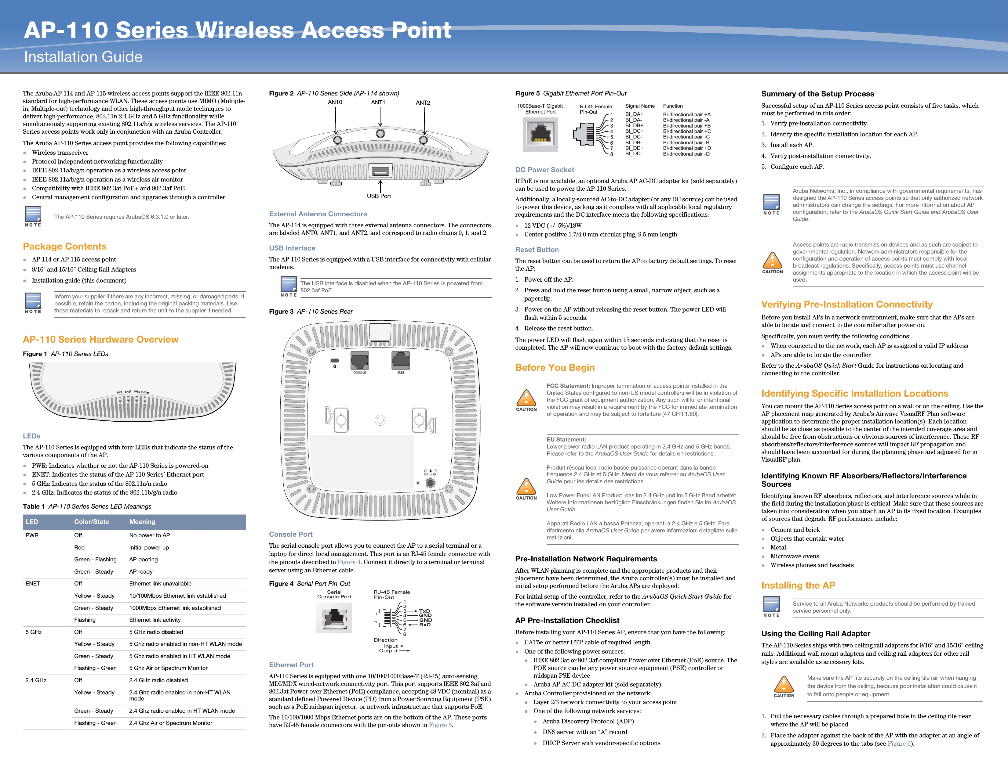 AP-110 Series Wireless Access PointInstallation GuideThe Aruba AP-114 and AP-115 wireless access points support the IEEE 802.11n standard for high-performance WLAN. These access points use MIMO (Multiple-in, Multiple-out) technology and other high-throughput mode techniques to deliver high-performance, 802.11n 2.4 GHz and 5 GHz functionality while simultaneously supporting existing 802.11a/b/g wireless services. The AP-110 Series access points work only in conjunction with an Aruba Controller.The Aruba AP-110 Series access point provides the following capabilities:Wireless transceiverProtocol-independent networking functionalityIEEE 802.11a/b/g/n operation as a wireless access pointIEEE 802.11a/b/g/n operation as a wireless air monitorCompatibility with IEEE 802.3at PoE+ and 802.3af PoE Central management configuration and upgrades through a controllerPackage ContentsAP-114 or AP-115 access point 9/16&quot; and 15/16” Ceiling Rail AdaptersInstallation guide (this document)AP-110 Series Hardware OverviewFigure 1  AP-110 Series LEDsLEDsThe AP-110 Series is equipped with four LEDs that indicate the status of the various components of the AP.PWR: Indicates whether or not the AP-110 Series is powered-onENET: Indicates the status of the AP-110 Series’ Ethernet port5 GHz: Indicates the status of the 802.11a/n radio2.4 GHz: Indicates the status of the 802.11b/g/n radioFigure 2  AP-110 Series Side (AP-114 shown) External Antenna ConnectorsThe AP-114 is equipped with three external antenna connectors. The connectors are labeled ANT0, ANT1, and ANT2, and correspond to radio chains 0, 1, and 2. USB InterfaceThe AP-110 Series is equipped with a USB interface for connectivity with cellular modems. Figure 3  AP-110 Series RearConsole PortThe serial console port allows you to connect the AP to a serial terminal or a laptop for direct local management. This port is an RJ-45 female connector with the pinouts described in Figure 4. Connect it directly to a terminal or terminal server using an Ethernet cable.Figure 4  Serial Port Pin-OutEthernet PortAP-110 Series is equipped with one 10/100/1000Base-T (RJ-45) auto-sensing, MDI/MDX wired-network connectivity port. This port supports IEEE 802.3af and 802.3at Power over Ethernet (PoE) compliance, accepting 48 VDC (nominal) as a standard defined Powered Device (PD) from a Power Sourcing Equipment (PSE) such as a PoE midspan injector, or network infrastructure that supports PoE.The 10/100/1000 Mbps Ethernet ports are on the bottom of the AP. These ports have RJ-45 female connectors with the pin-outs shown in Figure 5.Figure 5  Gigabit Ethernet Port Pin-OutDC Power SocketIf PoE is not available, an optional Aruba AP AC-DC adapter kit (sold separately) can be used to power the AP-110 Series. Additionally, a locally-sourced AC-to-DC adapter (or any DC source) can be used to power this device, as long as it complies with all applicable local regulatory requirements and the DC interface meets the following specifications:12 VDC (+/- 5%)/18WCenter-positive 1.7/4.0 mm circular plug, 9.5 mm lengthReset ButtonThe reset button can be used to return the AP to factory default settings. To reset the AP:1. Power off the AP.2. Press and hold the reset button using a small, narrow object, such as a paperclip.3. Power-on the AP without releasing the reset button. The power LED will flash within 5 seconds.4. Release the reset button.The power LED will flash again within 15 seconds indicating that the reset is completed. The AP will now continue to boot with the factory default settings.Before You BeginPre-Installation Network RequirementsAfter WLAN planning is complete and the appropriate products and their placement have been determined, the Aruba controller(s) must be installed and initial setup performed before the Aruba APs are deployed.For initial setup of the controller, refer to the ArubaOS Quick Start Guide for the software version installed on your controller.AP Pre-Installation ChecklistBefore installing your AP-110 Series AP, ensure that you have the following:CAT5e or better UTP cable of required lengthOne of the following power sources:IEEE 802.3at or 802.3af-compliant Power over Ethernet (PoE) source. The POE source can be any power source equipment (PSE) controller or midspan PSE deviceAruba AP AC-DC adapter kit (sold separately)Aruba Controller provisioned on the network:Layer 2/3 network connectivity to your access pointOne of the following network services:Aruba Discovery Protocol (ADP)DNS server with an “A” recordDHCP Server with vendor-specific optionsSummary of the Setup ProcessSuccessful setup of an AP-110 Series access point consists of five tasks, which must be performed in this order:1. Verify pre-installation connectivity.2. Identify the specific installation location for each AP.3. Install each AP.4. Verify post-installation connectivity.5. Configure each AP.Verifying Pre-Installation ConnectivityBefore you install APs in a network environment, make sure that the APs are able to locate and connect to the controller after power on.Specifically, you must verify the following conditions:When connected to the network, each AP is assigned a valid IP addressAPs are able to locate the controller Refer to the ArubaOS Quick Start Guide for instructions on locating and connecting to the controller.Identifying Specific Installation LocationsYou can mount the AP-110 Series access point on a wall or on the ceiling. Use the AP placement map generated by Aruba’s Airwave VisualRF Plan software application to determine the proper installation location(s). Each location should be as close as possible to the center of the intended coverage area and should be free from obstructions or obvious sources of interference. These RF absorbers/reflectors/interference sources will impact RF propagation and should have been accounted for during the planning phase and adjusted for in VisualRF plan.Identifying Known RF Absorbers/Reflectors/Interference SourcesIdentifying known RF absorbers, reflectors, and interference sources while in the field during the installation phase is critical. Make sure that these sources are taken into consideration when you attach an AP to its fixed location. Examples of sources that degrade RF performance include:Cement and brickObjects that contain waterMetalMicrowave ovensWireless phones and headsetsInstalling the APUsing the Ceiling Rail AdapterThe AP-110 Series ships with two ceiling rail adapters for 9/16” and 15/16” ceiling rails. Additional wall mount adapters and ceiling rail adapters for other rail styles are available as accessory kits.1. Pull the necessary cables through a prepared hole in the ceiling tile near where the AP will be placed.2. Place the adapter against the back of the AP with the adapter at an angle of approximately 30 degrees to the tabs (see Figure 6).The AP-110 Series requires ArubaOS 6.3.1.0 or later.Inform your supplier if there are any incorrect, missing, or damaged parts. If possible, retain the carton, including the original packing materials. Use these materials to repack and return the unit to the supplier if needed.Table 1  AP-110 Series Series LED MeaningsLED Color/State MeaningPWR Off No power to APRed Initial power-up Green - Flashing AP bootingGreen - Steady AP readyENET Off Ethernet link unavailableYellow - Steady 10/100Mbps Ethernet link establishedGreen - Steady 1000Mbps Ethernet link establishedFlashing Ethernet link activity5 GHz Off 5 GHz radio disabledYellow - Steady 5 Ghz radio enabled in non-HT WLAN modeGreen - Steady 5 Ghz radio enabled in HT WLAN modeFlashing - Green  5 Ghz Air or Spectrum Monitor2.4 GHz Off 2.4 GHz radio disabledYellow - Steady 2.4 Ghz radio enabled in non-HT WLAN modeGreen - Steady 2.4 Ghz radio enabled in HT WLAN modeFlashing - Green  2.4 Ghz Air or Spectrum Monitor2.4Ghz5GhzENETPWRThe USB interface is disabled when the AP-110 Series is powered from 802.3af PoE.ANT0 ANT2ANT1USB PortSerialConsole Port12345678TxDGNDRxDRJ-45 FemalePin-OutDirectionInputOutputGND!FCC Statement: Improper termination of access points installed in the United States configured to non-US model controllers will be in violation of the FCC grant of equipment authorization. Any such willful or intentional violation may result in a requirement by the FCC for immediate termination of operation and may be subject to forfeiture (47 CFR 1.80).!EU Statement: Lower power radio LAN product operating in 2.4 GHz and 5 GHz bands. Please refer to the ArubaOS User Guide for details on restrictions.Produit réseau local radio basse puissance operant dans la bande fréquence 2.4 GHz et 5 GHz. Merci de vous referrer au ArubaOS User Guide pour les details des restrictions.Low Power FunkLAN Produkt, das im 2.4 GHz und im 5 GHz Band arbeitet. Weitere Informationen bezlüglich Einschränkungen finden Sie im ArubaOS User Guide.Apparati Radio LAN a bassa Potenza, operanti a 2.4 GHz e 5 GHz. Fare riferimento alla ArubaOS User Guide per avere informazioni detagliate sulle restrizioni.1000Base-T Gigabit Ethernet PortRJ-45 FemalePin-OutSignal Name12345678BI_DC+BI_DC-BI_DD+BI_DD-BI_DA+BI_DA-BI_DB+BI_DB-FunctionBi-directional pair +CBi-directional pair -CBi-directional pair +DBi-directional pair -DBi-directional pair +ABi-directional pair -ABi-directional pair +BBi-directional pair -B     Aruba Networks, Inc., in compliance with governmental requirements, has designed the AP-110 Series access points so that only authorized network administrators can change the settings. For more information about AP configuration, refer to the ArubaOS Quick Start Guide and ArubaOS User Guide.!Access points are radio transmission devices and as such are subject to governmental regulation. Network administrators responsible for the configuration and operation of access points must comply with local broadcast regulations. Specifically, access points must use channel assignments appropriate to the location in which the access point will be used.Service to all Aruba Networks products should be performed by trained service personnel only.!Make sure the AP fits securely on the ceiling tile rail when hanging the device from the ceiling, because poor installation could cause it to fall onto people or equipment.