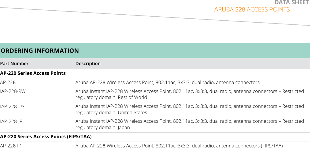 DATA SHEET ARUBA 228 ACCESS POINTSORDERING INFORMATIONPart Number DescriptionAP-220 Series Access PointsAP-228Aruba AP-228 Wireless Access Point, 802.11ac, 3x3:3, dual radio, antenna connectorsIAP-228-RW Aruba Instant IAP-228 Wireless Access Point, 802.11ac, 3x3:3, dual radio, antenna connectors – Restricted regulatory domain: Rest of WorldIAP-228-US Aruba Instant IAP-228 Wireless Access Point, 802.11ac, 3x3:3, dual radio, antenna connectors – Restricted regulatory domain: United StatesIAP-228-JP Aruba Instant IAP-228 Wireless Access Point, 802.11ac, 3x3:3, dual radio, antenna connectors – Restricted regulatory domain: JapanAP-220 Series Access Points (FIPS/TAA)AP-228-F1 Aruba AP-228 Wireless Access Point, 802.11ac, 3x3:3, dual radio, antenna connectors (FIPS/TAA)