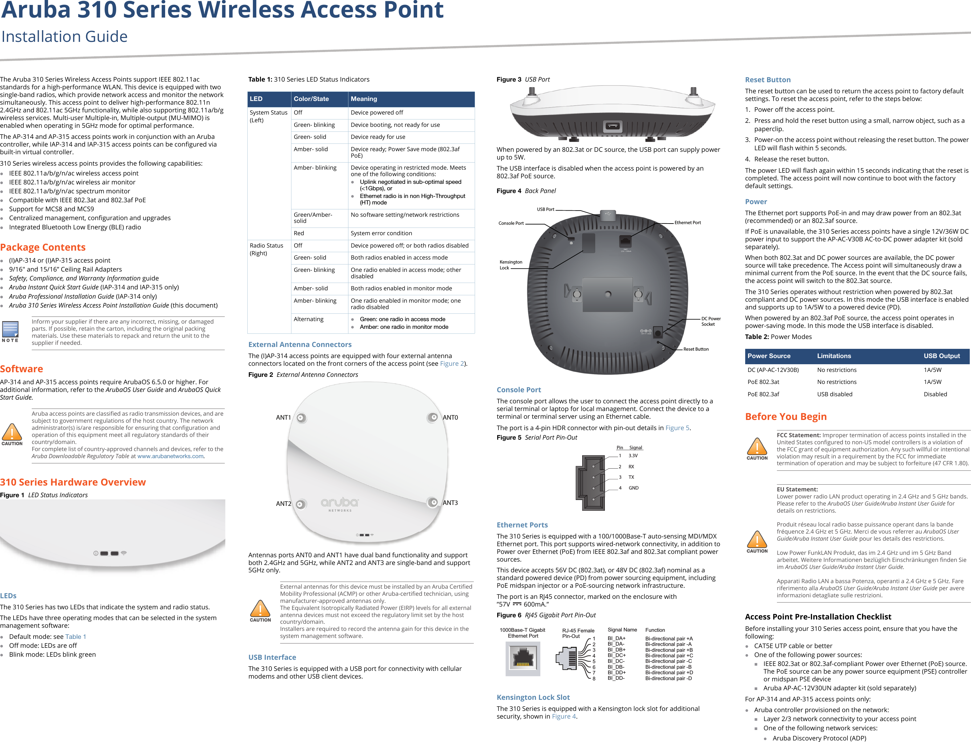 Aruba 310 Series Wireless Access PointInstallation GuideThe Aruba 310 Series Wireless Access Points support IEEE 802.11ac standards for a high-performance WLAN. This device is equipped with two single-band radios, which provide network access and monitor the network simultaneously. This access point to deliver high-performance 802.11n 2.4GHz and 802.11ac 5GHz functionality, while also supporting 802.11a/b/g wireless services. Multi-user Multiple-in, Multiple-output (MU-MIMO) is enabled when operating in 5GHz mode for optimal performance.The AP-314 and AP-315 access points work in conjunction with an Aruba controller, while IAP-314 and IAP-315 access points can be configured via built-in virtual controller.310 Series wireless access points provides the following capabilities:IEEE 802.11a/b/g/n/ac wireless access pointIEEE 802.11a/b/g/n/ac wireless air monitorIEEE 802.11a/b/g/n/ac spectrum monitorCompatible with IEEE 802.3at and 802.3af PoESupport for MCS8 and MCS9Centralized management, configuration and upgradesIntegrated Bluetooth Low Energy (BLE) radioPackage Contents(I)AP-314 or (I)AP-315 access point 9/16&quot; and 15/16” Ceiling Rail AdaptersSafety, Compliance, and Warranty Information guideAruba Instant Quick Start Guide (IAP-314 and IAP-315 only)Aruba Professional Installation Guide (IAP-314 only)Aruba 310 Series Wireless Access Point Installation Guide (this document)SoftwareAP-314 and AP-315 access points require ArubaOS 6.5.0 or higher. For additional information, refer to the ArubaOS User Guide and ArubaOS Quick Start Guide. 310 Series Hardware OverviewFigure 1  LED Status IndicatorsLEDsThe 310 Series has two LEDs that indicate the system and radio status. The LEDs have three operating modes that can be selected in the system management software:Default mode: see Table 1Off mode: LEDs are offBlink mode: LEDs blink green Table 1: 310 Series LED Status IndicatorsExternal Antenna ConnectorsThe (I)AP-314 access points are equipped with four external antenna connectors located on the front corners of the access point (see Figure 2).Figure 2  External Antenna Connectors Antennas ports ANT0 and ANT1 have dual band functionality and support both 2.4GHz and 5GHz, while ANT2 and ANT3 are single-band and support 5GHz only.USB InterfaceThe 310 Series is equipped with a USB port for connectivity with cellular modems and other USB client devices. Figure 3  USB PortWhen powered by an 802.3at or DC source, the USB port can supply power up to 5W.The USB interface is disabled when the access point is powered by an 802.3af PoE source.Figure 4  Back Panel Console PortThe console port allows the user to connect the access point directly to a serial terminal or laptop for local management. Connect the device to a terminal or terminal server using an Ethernet cable.The port is a 4-pin HDR connector with pin-out details in Figure 5.Figure 5  Serial Port Pin-OutEthernet PortsThe 310 Series is equipped with a 100/1000Base-T auto-sensing MDI/MDX Ethernet port. This port supports wired-network connectivity, in addition to Power over Ethernet (PoE) from IEEE 802.3af and 802.3at compliant power sources. This device accepts 56V DC (802.3at), or 48V DC (802.3af) nominal as a standard powered device (PD) from power sourcing equipment, including PoE midspan injector or a PoE-sourcing network infrastructure.The port is an RJ45 connector, marked on the enclosure with ”57V 600mA.”Figure 6  RJ45 Gigabit Port Pin-OutKensington Lock SlotThe 310 Series is equipped with a Kensington lock slot for additional security, shown in Figure 4. Reset ButtonThe reset button can be used to return the access point to factory default settings. To reset the access point, refer to the steps below:1. Power off the access point.2. Press and hold the reset button using a small, narrow object, such as a paperclip.3. Power-on the access point without releasing the reset button. The power LED will flash within 5 seconds.4. Release the reset button.The power LED will flash again within 15 seconds indicating that the reset is completed. The access point will now continue to boot with the factory default settings.PowerThe Ethernet port supports PoE-in and may draw power from an 802.3at (recommended) or an 802.3af source. If PoE is unavailable, the 310 Series access points have a single 12V/36W DC power input to support the AP-AC-V30B AC-to-DC power adapter kit (sold separately).When both 802.3at and DC power sources are available, the DC power source will take precedence. The Access point will simultaneously draw a minimal current from the PoE source. In the event that the DC source fails, the access point will switch to the 802.3at source.The 310 Series operates without restriction when powered by 802.3at compliant and DC power sources. In this mode the USB interface is enabled and supports up to 1A/5W to a powered device (PD). When powered by an 802.3af PoE source, the access point operates in power-saving mode. In this mode the USB interface is disabled.Table 2: Power ModesBefore You BeginAccess Point Pre-Installation ChecklistBefore installing your 310 Series access point, ensure that you have the following:CAT5E UTP cable or betterOne of the following power sources:IEEE 802.3at or 802.3af-compliant Power over Ethernet (PoE) source. The PoE source can be any power source equipment (PSE) controller or midspan PSE deviceAruba AP-AC-12V30UN adapter kit (sold separately)For AP-314 and AP-315 access points only:Aruba controller provisioned on the network:Layer 2/3 network connectivity to your access pointOne of the following network services:Aruba Discovery Protocol (ADP)Inform your supplier if there are any incorrect, missing, or damaged parts. If possible, retain the carton, including the original packing materials. Use these materials to repack and return the unit to the supplier if needed.Aruba access points are classified as radio transmission devices, and are subject to government regulations of the host country. The network administrator(s) is/are responsible for ensuring that configuration and operation of this equipment meet all regulatory standards of their country/domain. For complete list of country-approved channels and devices, refer to the Aruba Downloadable Regulatory Table at www.arubanetworks.com.LED Color/State MeaningSystem Status(Left)Off Device powered offGreen- blinking Device booting, not ready for useGreen- solid Device ready for useAmber- solid Device ready; Power Save mode (802.3af PoE)Amber- blinking Device operating in restricted mode. Meets one of the following conditions:Uplink negotiated in sub-optimal speed (&lt;1Gbps), orEthernet radio is in non High-Throughput (HT) modeGreen/Amber- solid No software setting/network restrictionsRed System error conditionRadio Status(Right)Off Device powered off; or both radios disabledGreen- solid Both radios enabled in access modeGreen- blinking One radio enabled in access mode; other disabledAmber- solid Both radios enabled in monitor modeAmber- blinking One radio enabled in monitor mode; one radio disabledAlternating Green: one radio in access modeAmber: one radio in monitor modeExternal antennas for this device must be installed by an Aruba Certified Mobility Professional (ACMP) or other Aruba-certified technician, using manufacturer-approved antennas only. The Equivalent Isotropically Radiated Power (EIRP) levels for all external antenna devices must not exceed the regulatory limit set by the host country/domain. Installers are required to record the antenna gain for this device in the system management software.ANT1 ANT0ANT2 ANT3USB PortEthernet PortConsole PortKensington LockDC Power SocketReset Button1       3.3V2       RX3       TX4       GNDPin      Signal1000Base-T Gigabit Ethernet PortRJ-45 FemalePin-OutSignal Name12345678BI_DC+BI_DC-BI_DD+BI_DD-BI_DA+BI_DA-BI_DB+BI_DB-FunctionBi-directional pair +CBi-directional pair -CBi-directional pair +DBi-directional pair -DBi-directional pair +ABi-directional pair -ABi-directional pair +BBi-directional pair -B     Power Source Limitations USB OutputDC (AP-AC-12V30B) No restrictions 1A/5WPoE 802.3at No restrictions 1A/5WPoE 802.3af USB disabled DisabledFCC Statement: Improper termination of access points installed in the United States configured to non-US model controllers is a violation of the FCC grant of equipment authorization. Any such willful or intentional violation may result in a requirement by the FCC for immediate termination of operation and may be subject to forfeiture (47 CFR 1.80).EU Statement: Lower power radio LAN product operating in 2.4 GHz and 5 GHz bands. Please refer to the ArubaOS User Guide/Aruba Instant User Guide for details on restrictions.Produit réseau local radio basse puissance operant dans la bande fréquence 2.4 GHz et 5 GHz. Merci de vous referrer au ArubaOS User Guide/Aruba Instant User Guide pour les details des restrictions.Low Power FunkLAN Produkt, das im 2.4 GHz und im 5 GHz Band arbeitet. Weitere Informationen bezlüglich Einschränkungen finden Sie im ArubaOS User Guide/Aruba Instant User Guide.Apparati Radio LAN a bassa Potenza, operanti a 2.4 GHz e 5 GHz. Fare riferimento alla ArubaOS User Guide/Aruba Instant User Guide per avere informazioni detagliate sulle restrizioni.