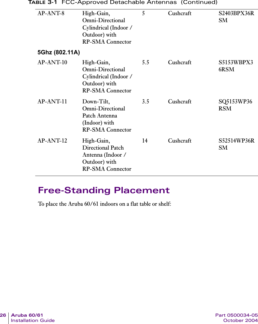 26 Aruba 60/61 Part 0500034-05Installation Guide October 2004Free-Standing PlacementTo place the Aruba 60/61 indoors on a flat table or shelf:AP-ANT-8 High-Gain, Omni-Directional Cylindrical (Indoor / Outdoor) with RP-SMA Connector 5 Cushcraft S2403BPX36RSM5Ghz (802.11A)AP-ANT-10 High-Gain, Omni-Directional Cylindrical (Indoor / Outdoor) with RP-SMA Connector5.5 Cushcraft S5153WBPX36RSMAP-ANT-11 Down-Tilt, Omni-Directional Patch Antenna (Indoor) with RP-SMA Connector3.5 Cushcraft SQ5153WP36RSMAP-ANT-12 High-Gain, Directional Patch Antenna (Indoor / Outdoor) with RP-SMA Connector14 Cushcraft S52514WP36RSMTABLE 3-1 FCC-Approved Detachable Antennas  (Continued)