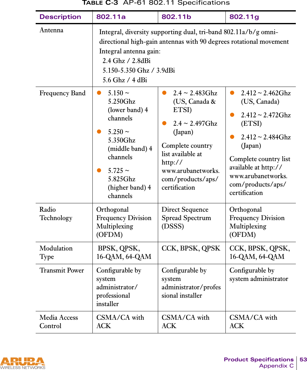 Product Specifications 53Appendix CTABLE C-3 AP-61 802.11 Specifications Description 802.11a 802.11b 802.11gAntenna Integral, diversity supporting dual, tri-band 802.11a/b/g omni-directional high-gain antennas with 90 degrees rotational movementIntegral antenna gain:  2.4 Ghz / 2.8dBi  5.150-5.350 Ghz / 3.9dBi  5.6 Ghz / 4 dBiFrequency Band z5.150 ~ 5.250Ghz (lower band) 4 channelsz5.250 ~ 5.350Ghz (middle band) 4 channelsz5.725 ~ 5.825Ghz (higher band) 4 channelsz2.4 ~ 2.483Ghz (US, Canada &amp; ETSI)z2.4 ~ 2.497Ghz (Japan)Complete country list available at http://www.arubanetworks.com/products/aps/certificationz2.412 ~ 2.462Ghz (US, Canada)z2.412 ~ 2.472Ghz (ETSI)z2.412 ~ 2.484Ghz (Japan)Complete country list available at http://www.arubanetworks.com/products/aps/certificationRadio Tec h no lo g y  Orthogonal Frequency Division Multiplexing (OFDM)Direct Sequence Spread Spectrum (DSSS)Orthogonal Frequency Division Multiplexing (OFDM)Modulation Type BPSK, QPSK, 16-QAM, 64-QAMCCK, BPSK, QPSK CCK, BPSK, QPSK, 16-QAM, 64-QAMTransmit Power Configurable by system administrator/professional installerConfigurable by system administrator/professional installerConfigurable by system administratorMedia Access Control CSMA/CA with ACKCSMA/CA with ACKCSMA/CA with ACK