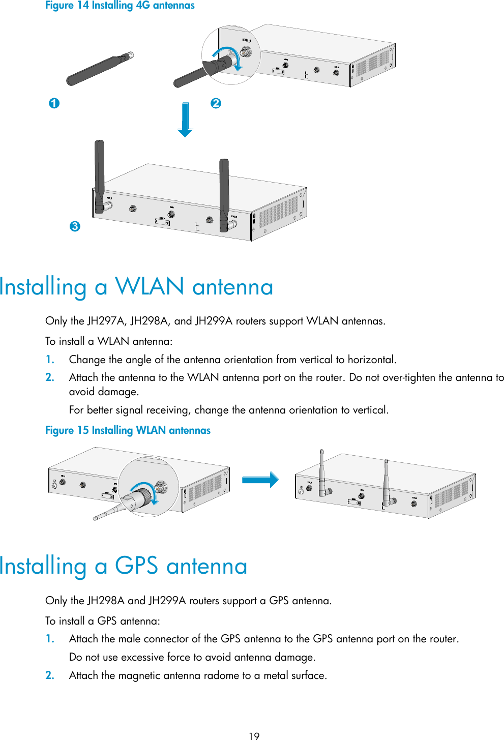  19 Figure 14 Installing 4G antennas   Installing a WLAN antenna Only the JH297A, JH298A, and JH299A routers support WLAN antennas. To install a WLAN antenna: 1. Change the angle of the antenna orientation from vertical to horizontal. 2. Attach the antenna to the WLAN antenna port on the router. Do not over-tighten the antenna to avoid damage. For better signal receiving, change the antenna orientation to vertical. Figure 15 Installing WLAN antennas   Installing a GPS antenna Only the JH298A and JH299A routers support a GPS antenna. To install a GPS antenna: 1. Attach the male connector of the GPS antenna to the GPS antenna port on the router. Do not use excessive force to avoid antenna damage. 2. Attach the magnetic antenna radome to a metal surface. 