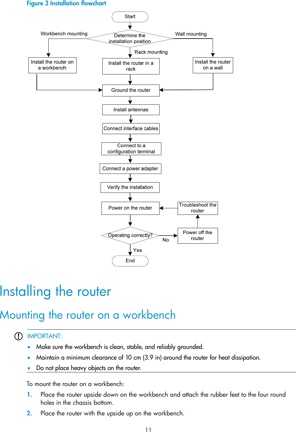  11 Figure 3 Installation flowchart   Installing the router Mounting the router on a workbench  IMPORTANT:  Make sure the workbench is clean, stable, and reliably grounded.  Maintain a minimum clearance of 10 cm (3.9 in) around the router for heat dissipation.  Do not place heavy objects on the router.  To mount the router on a workbench: 1. Place the router upside down on the workbench and attach the rubber feet to the four round holes in the chassis bottom. 2. Place the router with the upside up on the workbench. 