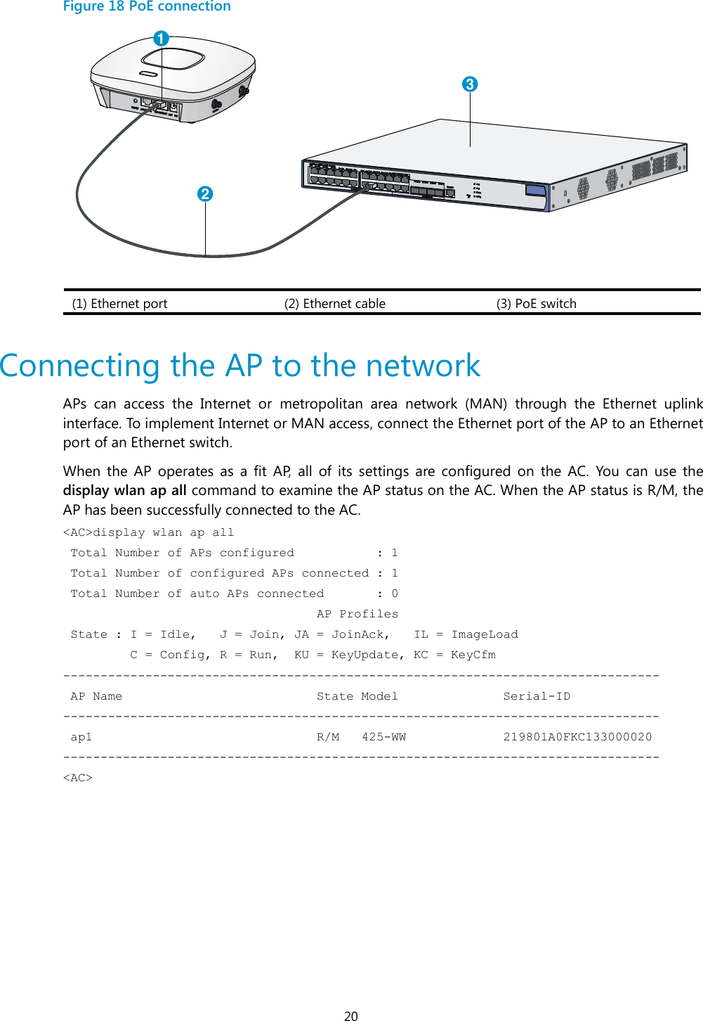  20 Figure 18 PoE connection  (1) Ethernet port (2) Ethernet cable (3) PoE switch  Connecting the AP to the network APs  can  access  the  Internet  or  metropolitan  area  network  (MAN)  through  the  Ethernet  uplink interface. To implement Internet or MAN access, connect the Ethernet port of the AP to an Ethernet port of an Ethernet switch. When  the  AP  operates as  a  fit  AP,  all  of  its  settings  are  configured  on  the  AC.  You  can  use  the display wlan ap all command to examine the AP status on the AC. When the AP status is R/M, the AP has been successfully connected to the AC. &lt;AC&gt;display wlan ap all                                                           Total Number of APs configured           : 1                                     Total Number of configured APs connected : 1                                     Total Number of auto APs connected       : 0                                                                      AP Profiles                                     State : I = Idle,   J = Join, JA = JoinAck,   IL = ImageLoad                             C = Config, R = Run,  KU = KeyUpdate, KC = KeyCfm                       --------------------------------------------------------------------------------  AP Name                          State Model              Serial-ID             --------------------------------------------------------------------------------  ap1                              R/M   425-WW             219801A0FKC133000020  -------------------------------------------------------------------------------- &lt;AC&gt;123