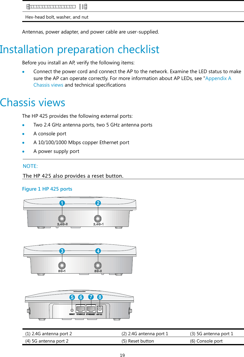  19   Hex-head bolt, washer, and nut   Antennas, power adapter, and power cable are user-supplied. Installation preparation checklist Before you install an AP, verify the following items:  Connect the power cord and connect the AP to the network. Examine the LED status to make sure the AP can operate correctly. For more information about AP LEDs, see &quot;Appendix A Chassis views and technical specifications Chassis views The HP 425 provides the following external ports:  Two 2.4 GHz antenna ports, two 5 GHz antenna ports  A console port  A 10/100/1000 Mbps copper Ethernet port  A power supply port   NOTE: The HP 425 also provides a reset button.  Figure 1 HP 425 ports  (1) 2.4G antenna port 2 (2) 2.4G antenna port 1 (3) 5G antenna port 1 (4) 5G antenna port 2 (5) Reset button  (6) Console port 1 23 45 6 78