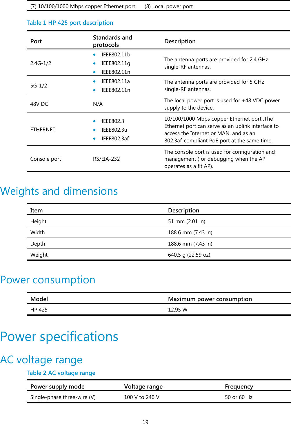  19 (7) 10/100/1000 Mbps copper Ethernet port (8) Local power port   Table 1 HP 425 port description Port Standards and protocols Description 2.4G-1/2  IEEE802.11b  IEEE802.11g  IEEE802.11n The antenna ports are provided for 2.4 GHz single-RF antennas. 5G-1/2  IEEE802.11a  IEEE802.11n The antenna ports are provided for 5 GHz single-RF antennas. 48V DC N/A The local power port is used for +48 VDC power supply to the device. ETHERNET  IEEE802.3  IEEE802.3u  IEEE802.3af 10/100/1000 Mbps copper Ethernet port .The Ethernet port can serve as an uplink interface to access the Internet or MAN, and as an 802.3af-compliant PoE port at the same time. Console port RS/EIA-232 The console port is used for configuration and management (for debugging when the AP operates as a fit AP).  Weights and dimensions  Item Description Height 51 mm (2.01 in) Width 188.6 mm (7.43 in) Depth 188.6 mm (7.43 in) Weight 640.5 g (22.59 oz)  Power consumption  Model Maximum power consumption HP 425 12.95 W  Power specifications AC voltage range Table 2 AC voltage range Power supply mode Voltage range Frequency Single-phase three-wire (V) 100 V to 240 V 50 or 60 Hz  