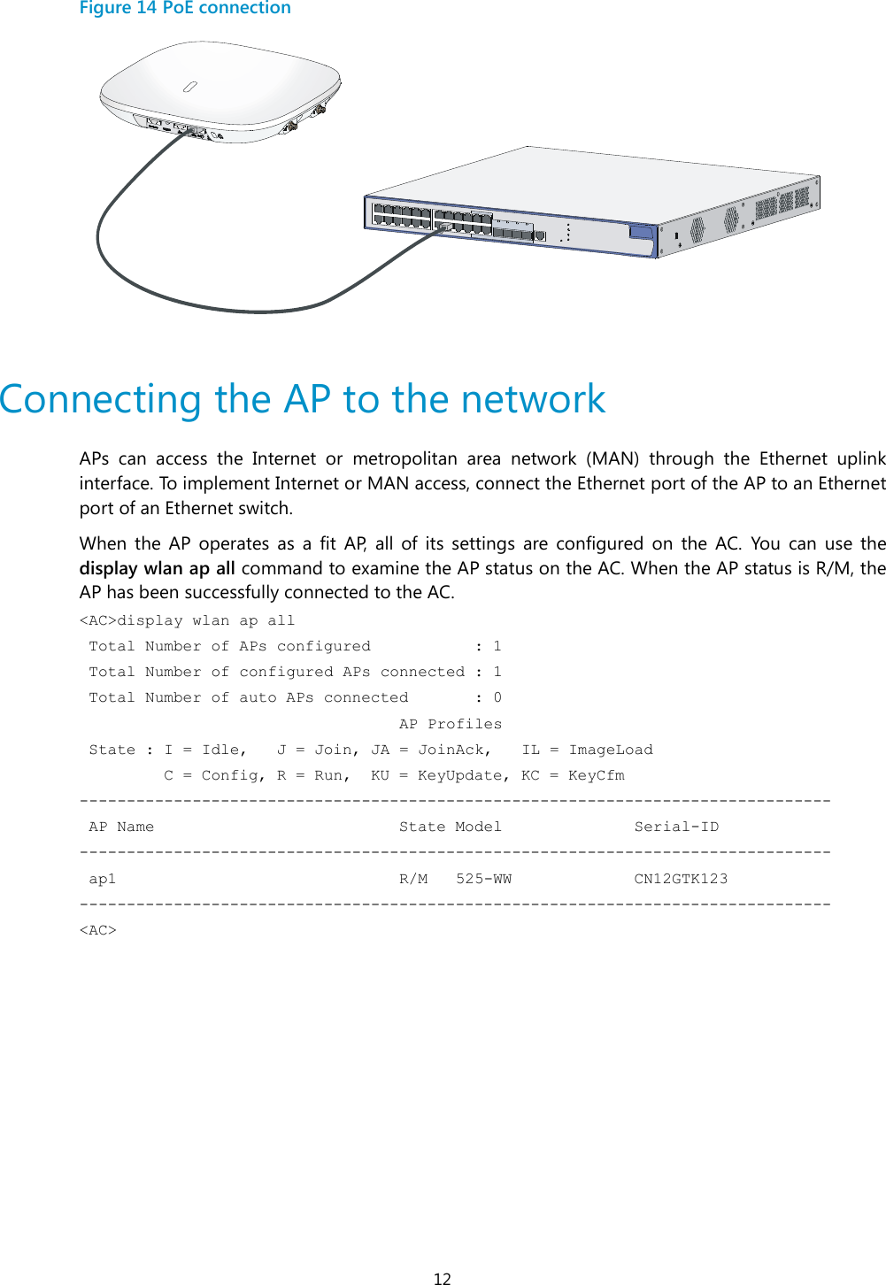  12 Figure 14 PoE connection    Connecting the AP to the network APs  can  access  the  Internet  or  metropolitan  area  network  (MAN)  through  the  Ethernet  uplink interface. To implement Internet or MAN access, connect the Ethernet port of the AP to an Ethernet port of an Ethernet switch. When  the  AP  operates  as  a  fit  AP,  all  of  its  settings  are  configured  on  the  AC.  You  can  use  the display wlan ap all command to examine the AP status on the AC. When the AP status is R/M, the AP has been successfully connected to the AC. &lt;AC&gt;display wlan ap all                                                           Total Number of APs configured           : 1                                     Total Number of configured APs connected : 1                                     Total Number of auto APs connected       : 0                                                                      AP Profiles                                     State : I = Idle,   J = Join, JA = JoinAck,   IL = ImageLoad                             C = Config, R = Run,  KU = KeyUpdate, KC = KeyCfm                       --------------------------------------------------------------------------------  AP Name                          State Model              Serial-ID             --------------------------------------------------------------------------------  ap1                              R/M   525-WW             CN12GTK123 -------------------------------------------------------------------------------- &lt;AC&gt;    