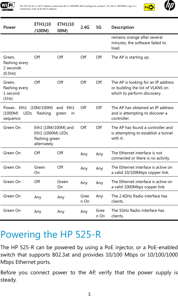  The HP 525-R is a Wi-Fi  Alliance authorized Wi-Fi  CERTIFIED 802.11a/b/g/n/ac  product.  The Wi-Fi CERTIFIED Logo is a certification mark of the Wi-Fi Alliance.    3 Power  ETH1(10/100M) ETH1(1000M) 2.4G 5G  Description remains orange after several minutes, the software failed to load. Green, flashing every 2 seconds (0.5Hz) Off Off Off Off The AP is starting up. Green, flashing every 1 second (1Hz) Off Off Off Off The AP is looking for an IP address or building the list of VLANS on which to perform discovery. Power,  Eth1  (10M/100M)  and  Eth1 (1000M)  LEDs  flashing  green  in sequence  Off Off The AP has obtained an IP address and is attempting to discover a controller. Green On Eth1 (10M/100M) and Eth1 (1000M) LEDs flashing green alternately Off Off The AP has found a controller and is attempting to establish a tunnel with it. Green On Off Off Any Any The Ethernet interface is not connected or there is no activity. Green On Green On Off Any Any The Ethernet interface is active on a valid 10/100Mbps copper link. Green On Off Green On Any Any The Ethernet interface is active on a valid 1000Mbps copper link. Green On Any Any Green On Any The 2.4GHz Radio interface has clients. Green On Any Any Any Green On The 5GHz Radio interface has clients.  Powering the HP 525-R The HP 525-R can be powered by using a PoE injector, or a PoE-enabled switch that supports 802.3at and provides 10/100 Mbps or 10/100/1000 Mbps Ethernet ports. Before  you  connect  power  to  the  AP,  verify  that  the  power  supply  is steady.  