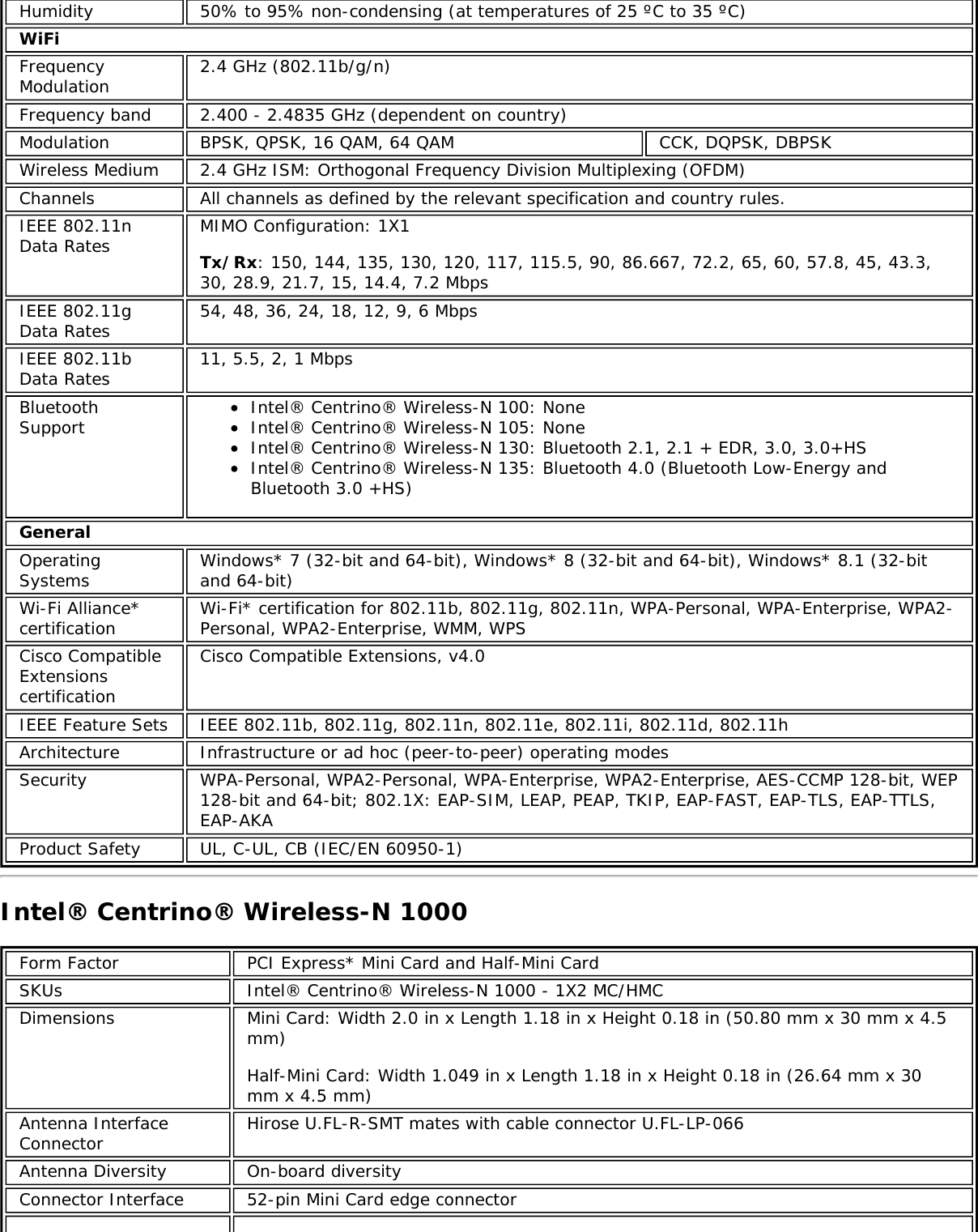 Page 36 of Hewlett Packard Enterprise EL3009260 Wifi/BT Module User Manual Intel     WiFi Adapter Information Guide