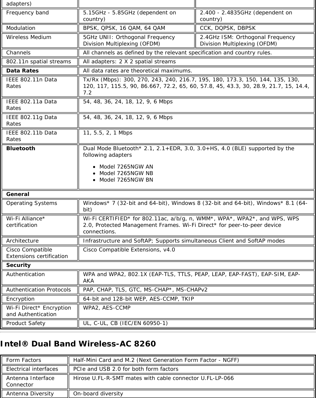Page 52 of Hewlett Packard Enterprise EL3009260 Wifi/BT Module User Manual Intel     WiFi Adapter Information Guide