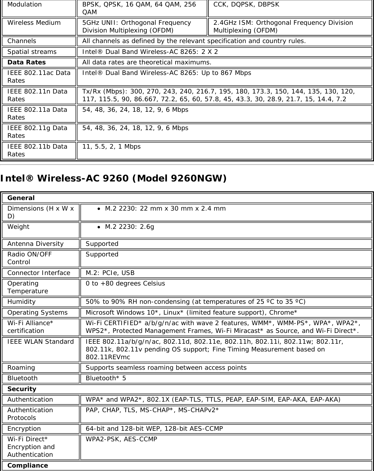 Page 55 of Hewlett Packard Enterprise EL3009260 Wifi/BT Module User Manual Intel     WiFi Adapter Information Guide