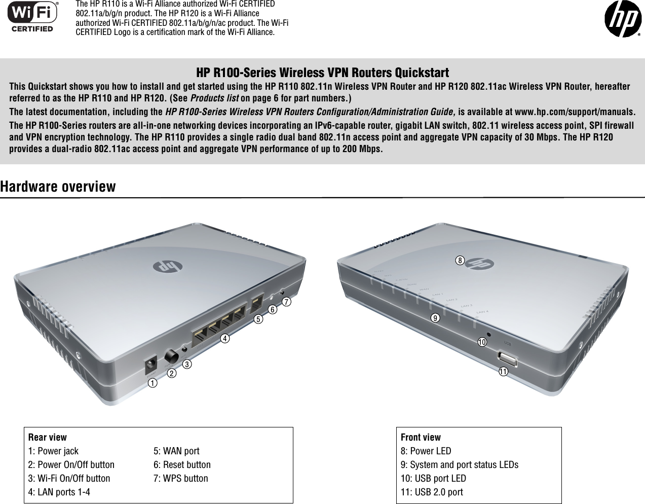 HP R100-Series Wireless VPN Routers QuickstartThis Quickstart shows you how to install and get started using the HP R110 802.11n Wireless VPN Router and HP R120 802.11ac Wireless VPN Router, hereafter referred to as the HP R110 and HP R120. (See Products list on page 6 for part numbers.)The latest documentation, including the HP R100-Series Wireless VPN Routers Configuration/Administration Guide, is available at www.hp.com/support/manuals.The HP R100-Series routers are all-in-one networking devices incorporating an IPv6-capable router, gigabit LAN switch, 802.11 wireless access point, SPI firewall and VPN encryption technology. The HP R110 provides a single radio dual band 802.11n access point and aggregate VPN capacity of 30 Mbps. The HP R120 provides a dual-radio 802.11ac access point and aggregate VPN performance of up to 200 Mbps.Hardware overview8124567910311Rear view1: Power jack 5: WAN port2: Power On/Off button 6: Reset button3: Wi-Fi On/Off button 7: WPS button4: LAN ports 1-4Front view8: Power LED9: System and port status LEDs10: USB port LED11: USB 2.0 portThe HP R110 is a Wi-Fi Alliance authorized Wi-Fi CERTIFIED 802.11a/b/g/n product. The HP R120 is a Wi-Fi Alliance authorized Wi-Fi CERTIFIED 802.11a/b/g/n/ac product. The Wi-Fi CERTIFIED Logo is a certification mark of the Wi-Fi Alliance.