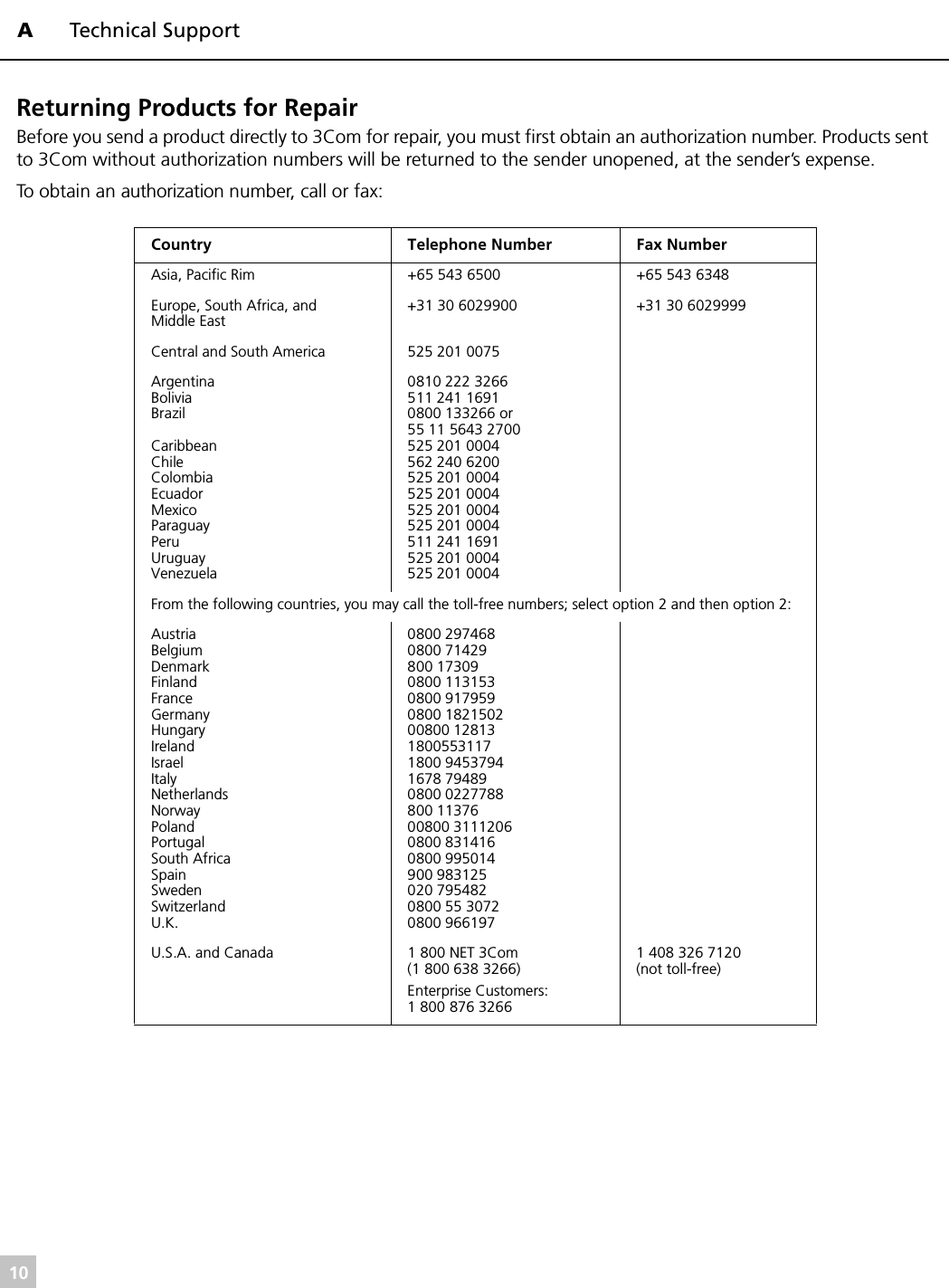 ATechnical Support10Returning Products for RepairBefore you send a product directly to 3Com for repair, you must first obtain an authorization number. Products sent to 3Com without authorization numbers will be returned to the sender unopened, at the sender’s expense.To obtain an authorization number, call or fax:Country Telephone Number Fax NumberAsia, Pacific Rim +65 543 6500 +65 543 6348Europe, South Africa, and Middle East+31 30 6029900 +31 30 6029999Central and South America 525 201 0075ArgentinaBoliviaBrazilCaribbeanChileColombiaEcuadorMexicoParaguayPeruUruguayVenezuela0810 222 3266511 241 16910800 133266 or55 11 5643 2700525 201 0004562 240 6200525 201 0004525 201 0004525 201 0004525 201 0004511 241 1691525 201 0004525 201 0004From the following countries, you may call the toll-free numbers; select option 2 and then option 2:AustriaBelgiumDenmarkFinlandFranceGermanyHungaryIrelandIsraelItalyNetherlandsNorwayPolandPortugalSouth AfricaSpainSwedenSwitzerlandU.K.0800 2974680800 71429800 173090800 1131530800 9179590800 182150200800 1281318005531171800 94537941678 794890800 0227788800 1137600800 31112060800 8314160800 995014900 983125020 7954820800 55 30720800 966197U.S.A. and Canada 1 800 NET 3Com(1 800 638 3266)Enterprise Customers:1 800 876 32661 408 326 7120(not toll-free)
