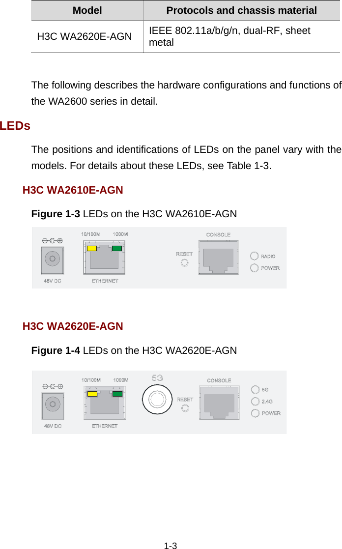  1-3 Model  Protocols and chassis material H3C WA2620E-AGN  IEEE 802.11a/b/g/n, dual-RF, sheet metal  The following describes the hardware configurations and functions of the WA2600 series in detail.  LEDs The positions and identifications of LEDs on the panel vary with the models. For details about these LEDs, see Table 1-3.  H3C WA2610E-AGN Figure 1-3 LEDs on the H3C WA2610E-AGN   H3C WA2620E-AGN Figure 1-4 LEDs on the H3C WA2620E-AGN   