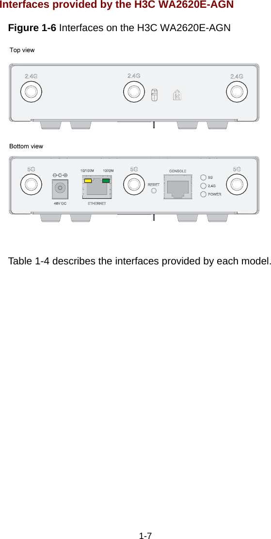  1-7 Interfaces provided by the H3C WA2620E-AGN Figure 1-6 Interfaces on the H3C WA2620E-AGN   Table 1-4 describes the interfaces provided by each model.  