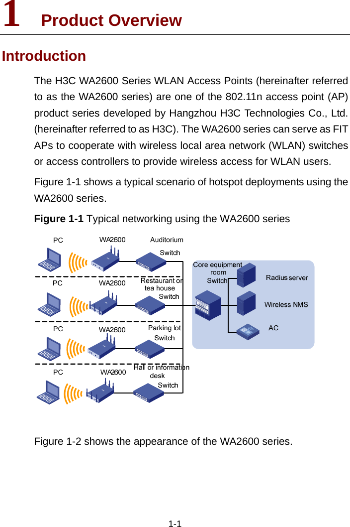  1-1 1  Product Overview Introduction The H3C WA2600 Series WLAN Access Points (hereinafter referred to as the WA2600 series) are one of the 802.11n access point (AP) product series developed by Hangzhou H3C Technologies Co., Ltd. (hereinafter referred to as H3C). The WA2600 series can serve as FIT APs to cooperate with wireless local area network (WLAN) switches or access controllers to provide wireless access for WLAN users.  Figure 1-1 shows a typical scenario of hotspot deployments using the WA2600 series.  Figure 1-1 Typical networking using the WA2600 series   Figure 1-2 shows the appearance of the WA2600 series.  