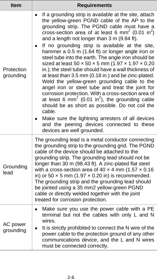  2-6 Item  Requirements Protection grounding z If a grounding strip is available at the site, attach the yellow-green PGND cable of the AP to the grounding strip. The PGND cable must have a cross-section area of at least 6 mm2 (0.01 in2) and a length not longer than 3 m (9.84 ft).  z If no grounding strip is available at the site, hammer a 0.5 m (1.64 ft) or longer angle iron or steel tube into the earth. The angle iron should be sized at least 50 × 50 × 5 mm (1.97 × 1.97 × 0.20 in.); the steel tube should have a wall thickness of at least than 3.5 mm (0.18 in.) and be zinc-plated. Weld the yellow-green grounding cable to the angel iron or steel tube and treat the joint for corrosion protection. With a cross-section area of at least 6 mm2 (0.01 in2), the grounding cable should be as short as possible. Do not coil the cable. z Make sure the lightning arresters of all devices and the peering devices connected to these devices are well grounded.  Grounding lead The grounding lead is a metal conductor connecting the grounding strip to the grounding grid. The PGND cable of the device should be attached to the grounding strip. The grounding lead should not be longer than 30 m (98.43 ft). A zinc-plated flat steel with a cross-section area of 40 × 4 mm (1.57 × 0.16 in) or 50 × 5 mm (1.97 × 0.20 in) is recommended. The grounding strip and the grounding lead should be jointed using a 35 mm2 yellow-green PGND cable or directly welded together with the joint treated for corrosion protection.  AC power grounding z Make sure you use the power cable with a PE terminal but not the cables with only L and N wires.  z It is strictly prohibited to connect the N wire of the power cable to the protection ground of any other communications device, and the L and N wires must be connected correctly.  