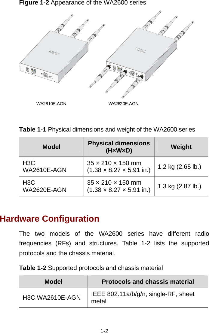  1-2 Figure 1-2 Appearance of the WA2600 series    Table 1-1 Physical dimensions and weight of the WA2600 series Model  Physical dimensions (H×W×D)  Weight H3C WA2610E-AGN  35 × 210 × 150 mm (1.38 × 8.27 × 5.91 in.) 1.2 kg (2.65 lb.) H3C WA2620E-AGN  35 × 210 × 150 mm (1.38 × 8.27 × 5.91 in.) 1.3 kg (2.87 lb.)  Hardware Configuration The two models of the WA2600 series have different radio frequencies (RFs) and structures. Table 1-2 lists the supported protocols and the chassis material.  Table 1-2 Supported protocols and chassis material Model  Protocols and chassis material H3C WA2610E-AGN  IEEE 802.11a/b/g/n, single-RF, sheet metal 