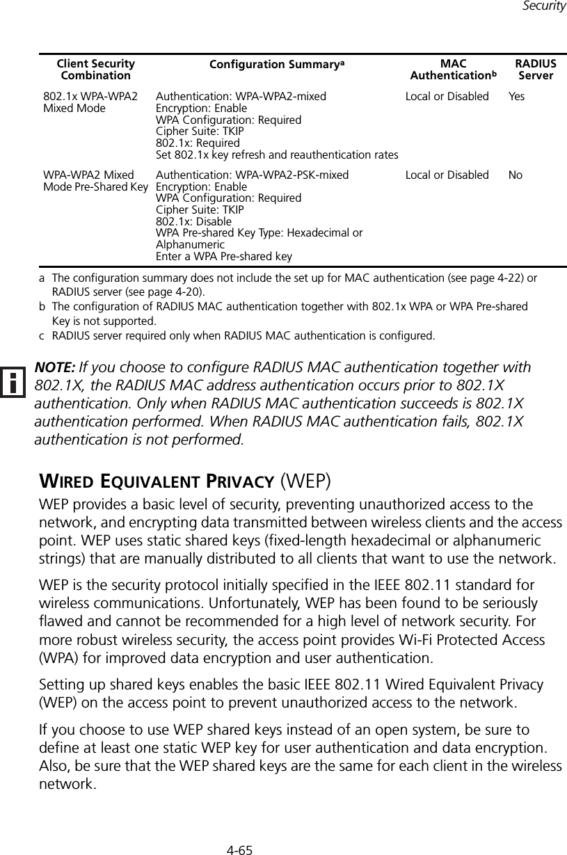 4-65SecurityWIRED EQUIVALENT PRIVACY (WEP) WEP provides a basic level of security, preventing unauthorized access to the network, and encrypting data transmitted between wireless clients and the access point. WEP uses static shared keys (fixed-length hexadecimal or alphanumeric strings) that are manually distributed to all clients that want to use the network.WEP is the security protocol initially specified in the IEEE 802.11 standard for wireless communications. Unfortunately, WEP has been found to be seriously flawed and cannot be recommended for a high level of network security. For more robust wireless security, the access point provides Wi-Fi Protected Access (WPA) for improved data encryption and user authentication.Setting up shared keys enables the basic IEEE 802.11 Wired Equivalent Privacy (WEP) on the access point to prevent unauthorized access to the network.If you choose to use WEP shared keys instead of an open system, be sure to define at least one static WEP key for user authentication and data encryption. Also, be sure that the WEP shared keys are the same for each client in the wireless network.802.1x WPA-WPA2 Mixed ModeAuthentication: WPA-WPA2-mixed Encryption: Enable WPA Configuration: Required Cipher Suite: TKIP 802.1x: Required Set 802.1x key refresh and reauthentication ratesLocal or Disabled YesWPA-WPA2 Mixed Mode Pre-Shared KeyAuthentication: WPA-WPA2-PSK-mixed Encryption: Enable WPA Configuration: Required Cipher Suite: TKIP 802.1x: Disable WPA Pre-shared Key Type: Hexadecimal or Alphanumeric Enter a WPA Pre-shared keyLocal or Disabled Noa The configuration summary does not include the set up for MAC authentication (see page 4-22) or RADIUS server (see page 4-20).b The configuration of RADIUS MAC authentication together with 802.1x WPA or WPA Pre-shared Key is not supported.c RADIUS server required only when RADIUS MAC authentication is configured.Client SecurityCombination Configuration SummaryaMACAuthenticationbRADIUSServerNOTE: If you choose to configure RADIUS MAC authentication together with 802.1X, the RADIUS MAC address authentication occurs prior to 802.1X authentication. Only when RADIUS MAC authentication succeeds is 802.1X authentication performed. When RADIUS MAC authentication fails, 802.1X authentication is not performed.