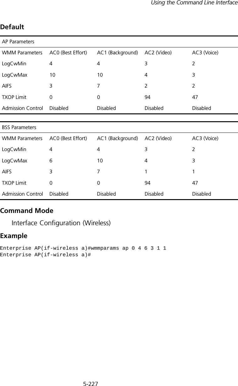 5-227Using the Command Line InterfaceDefaultCommand ModeInterface Configuration (Wireless)ExampleAP ParametersWMM Parameters AC0 (Best Effort)  AC1 (Background)  AC2 (Video)  AC3 (Voice) LogCwMin4432LogCwMax 10 10 4 3AIFS3722TXOP Limit  0 0 94 47Admission Control  Disabled Disabled Disabled DisabledBSS ParametersWMM Parameters AC0 (Best Effort)  AC1 (Background)  AC2 (Video)  AC3 (Voice) LogCwMin4432LogCwMax 6 10 4 3AIFS3711TXOP Limit  0 0 94 47Admission Control  Disabled Disabled Disabled DisabledEnterprise AP(if-wireless a)#wmmparams ap 0 4 6 3 1 1Enterprise AP(if-wireless a)#