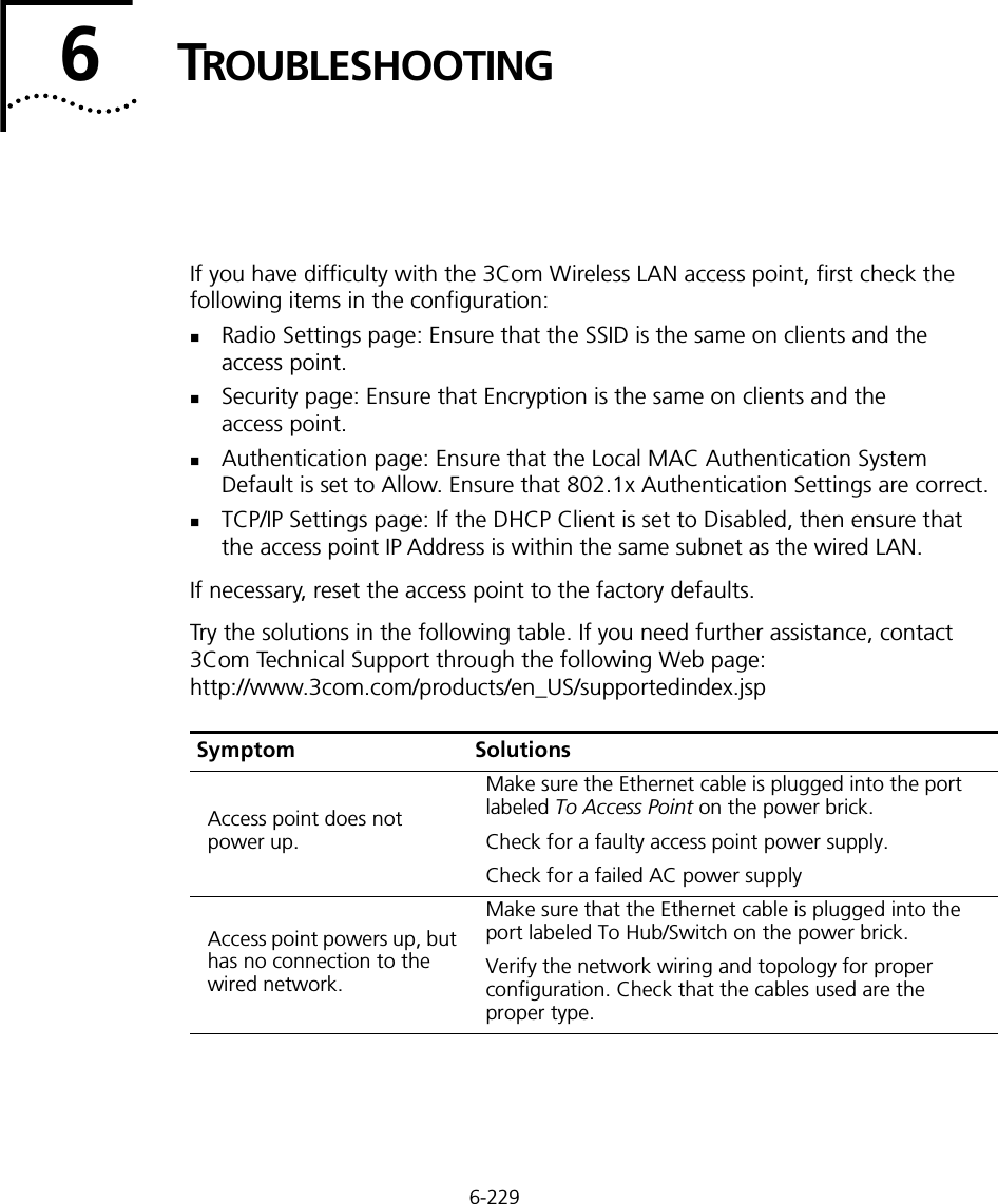 6-2296TROUBLESHOOTINGIf you have difficulty with the 3Com Wireless LAN access point, first check the following items in the configuration:Radio Settings page: Ensure that the SSID is the same on clients and the access point. Security page: Ensure that Encryption is the same on clients and the access point.Authentication page: Ensure that the Local MAC Authentication System Default is set to Allow. Ensure that 802.1x Authentication Settings are correct.TCP/IP Settings page: If the DHCP Client is set to Disabled, then ensure that the access point IP Address is within the same subnet as the wired LAN.If necessary, reset the access point to the factory defaults.Try the solutions in the following table. If you need further assistance, contact 3Com Technical Support through the following Web page: http://www.3com.com/products/en_US/supportedindex.jspSymptom SolutionsAccess point does not power up.Make sure the Ethernet cable is plugged into the port labeled To Access Point on the power brick.Check for a faulty access point power supply.Check for a failed AC power supplyAccess point powers up, but has no connection to the wired network.Make sure that the Ethernet cable is plugged into the port labeled To Hub/Switch on the power brick.Verify the network wiring and topology for proper configuration. Check that the cables used are the proper type.