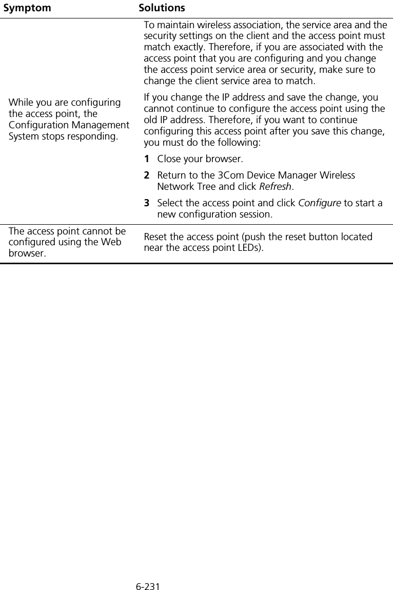 6-231While you are configuring the access point, the Configuration Management System stops responding.To maintain wireless association, the service area and the security settings on the client and the access point must match exactly. Therefore, if you are associated with the access point that you are configuring and you change the access point service area or security, make sure to change the client service area to match.If you change the IP address and save the change, you cannot continue to configure the access point using the old IP address. Therefore, if you want to continue configuring this access point after you save this change, you must do the following:1Close your browser.2Return to the 3Com Device Manager Wireless Network Tree and click Refresh.3Select the access point and click Configure to start a new configuration session.The access point cannot be configured using the Web browser.Reset the access point (push the reset button located near the access point LEDs). Symptom Solutions