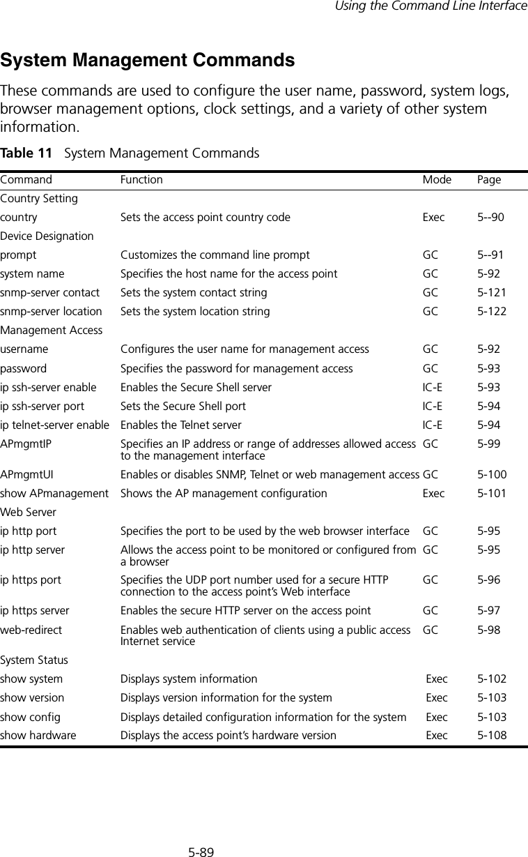 5-89Using the Command Line InterfaceSystem Management CommandsThese commands are used to configure the user name, password, system logs, browser management options, clock settings, and a variety of other system information.Table 11   System Management CommandsCommand Function Mode PageCountry Settingcountry Sets the access point country code Exec 5--90Device Designationprompt Customizes the command line prompt  GC 5--91system name Specifies the host name for the access point GC 5-92snmp-server contact  Sets the system contact string GC 5-121snmp-server location  Sets the system location string  GC 5-122Management Access username Configures the user name for management access GC 5-92password  Specifies the password for management access GC 5-93ip ssh-server enable Enables the Secure Shell server IC-E 5-93ip ssh-server port Sets the Secure Shell port IC-E 5-94ip telnet-server enable Enables the Telnet server IC-E 5-94APmgmtIP Specifies an IP address or range of addresses allowed access to the management interfaceGC 5-99APmgmtUI Enables or disables SNMP, Telnet or web management access GC 5-100show APmanagement Shows the AP management configuration Exec 5-101Web Serverip http port  Specifies the port to be used by the web browser interface  GC 5-95ip http server  Allows the access point to be monitored or configured from a browser GC 5-95ip https port Specifies the UDP port number used for a secure HTTP connection to the access point’s Web interfaceGC 5-96ip https server Enables the secure HTTP server on the access point  GC 5-97web-redirect Enables web authentication of clients using a public access Internet service GC 5-98System Statusshow system  Displays system information  Exec  5-102show version  Displays version information for the system  Exec  5-103show config Displays detailed configuration information for the system  Exec  5-103show hardware Displays the access point’s hardware version  Exec  5-108