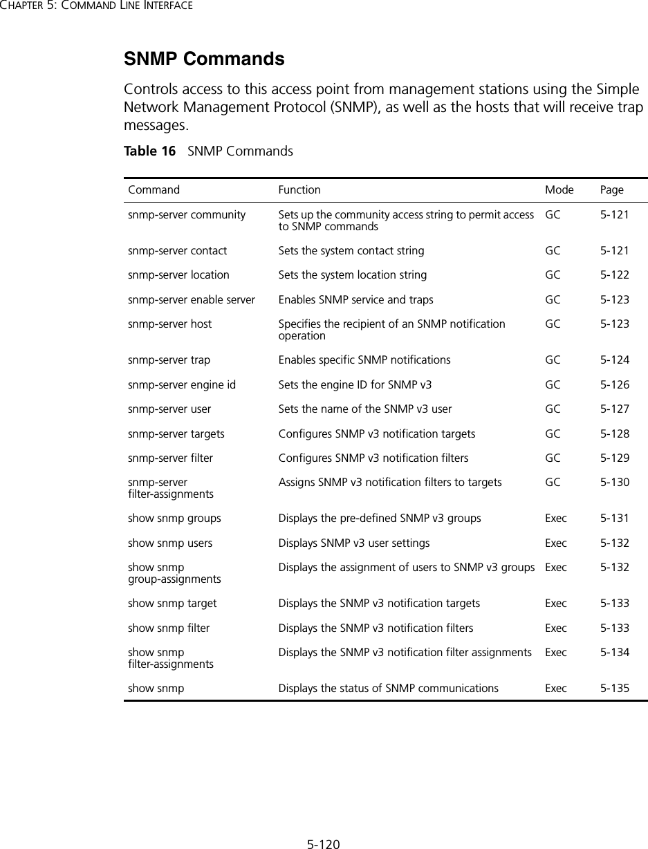 5-120CHAPTER 5: COMMAND LINE INTERFACESNMP CommandsControls access to this access point from management stations using the Simple Network Management Protocol (SNMP), as well as the hosts that will receive trap messages.Tabl e  16   SNMP CommandsCommand Function Mode Pagesnmp-server community Sets up the community access string to permit access to SNMP commands GC 5-121snmp-server contact  Sets the system contact string GC 5-121snmp-server location  Sets the system location string  GC 5-122snmp-server enable server  Enables SNMP service and traps GC 5-123snmp-server host  Specifies the recipient of an SNMP notification operation GC 5-123snmp-server trap Enables specific SNMP notifications GC 5-124snmp-server engine id Sets the engine ID for SNMP v3 GC 5-126snmp-server user Sets the name of the SNMP v3 user GC 5-127snmp-server targets Configures SNMP v3 notification targets GC 5-128snmp-server filter Configures SNMP v3 notification filters GC 5-129snmp-server filter-assignmentsAssigns SNMP v3 notification filters to targets GC 5-130show snmp groups Displays the pre-defined SNMP v3 groups Exec 5-131show snmp users Displays SNMP v3 user settings Exec 5-132show snmp group-assignments Displays the assignment of users to SNMP v3 groups Exec 5-132show snmp target Displays the SNMP v3 notification targets Exec 5-133show snmp filter Displays the SNMP v3 notification filters Exec 5-133show snmp filter-assignmentsDisplays the SNMP v3 notification filter assignments Exec 5-134show snmp Displays the status of SNMP communications Exec  5-135