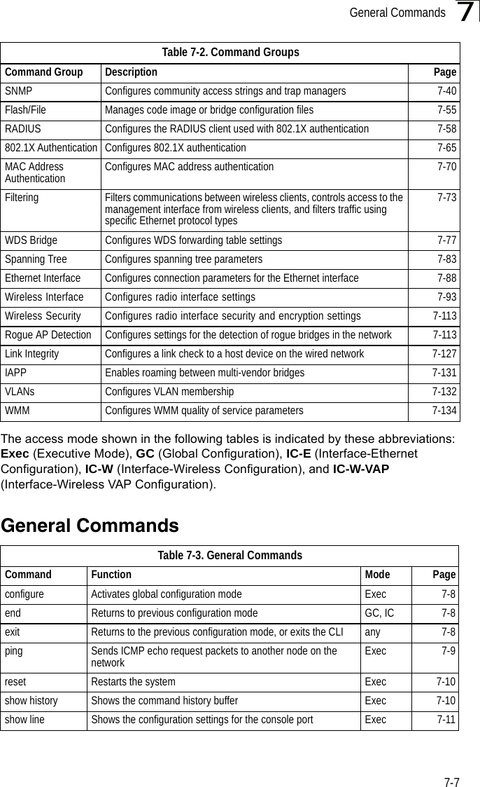 General Commands7-77The access mode shown in the following tables is indicated by these abbreviations: Exec (Executive Mode), GC (Global Configuration), IC-E (Interface-Ethernet Configuration), IC-W (Interface-Wireless Configuration), and IC-W-VAP (Interface-Wireless VAP Configuration).General CommandsSNMP Configures community access strings and trap managers 7-40Flash/File Manages code image or bridge configuration files  7-55RADIUS Configures the RADIUS client used with 802.1X authentication 7-58802.1X Authentication Configures 802.1X authentication 7-65MAC Address Authentication Configures MAC address authentication 7-70Filtering Filters communications between wireless clients, controls access to the management interface from wireless clients, and filters traffic using specific Ethernet protocol types7-73WDS Bridge Configures WDS forwarding table settings 7-77Spanning Tree Configures spanning tree parameters 7-83Ethernet Interface Configures connection parameters for the Ethernet interface 7-88Wireless Interface Configures radio interface settings 7-93Wireless Security Configures radio interface security and encryption settings 7-113Rogue AP Detection Configures settings for the detection of rogue bridges in the network 7-113Link Integrity Configures a link check to a host device on the wired network 7-127IAPP Enables roaming between multi-vendor bridges 7-131VLANs Configures VLAN membership  7-132WMM Configures WMM quality of service parameters 7-134Table 7-3. General CommandsCommand Function Mode Pageconfigure  Activates global configuration mode  Exec 7-8end  Returns to previous configuration mode  GC, IC 7-8exit  Returns to the previous configuration mode, or exits the CLI  any 7-8ping  Sends ICMP echo request packets to another node on the network  Exec 7-9reset  Restarts the system  Exec 7-10show history  Shows the command history buffer  Exec  7-10show line Shows the configuration settings for the console port Exec 7-11Table 7-2. Command GroupsCommand Group Description Page