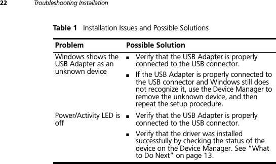 22 Troubleshooting InstallationWindows shows the USB Adapter as an unknown device■Verify that the USB Adapter is properly connected to the USB connector.■If the USB Adapter is properly connected to the USB connector and Windows still does not recognize it, use the Device Manager to remove the unknown device, and then repeat the setup procedure.Power/Activity LED is off■Verify that the USB Adapter is properly connected to the USB connector.■Verify that the driver was installed successfully by checking the status of the device on the Device Manager. See “What to Do Next” on page 13.Table 1   Installation Issues and Possible SolutionsProblem Possible Solution