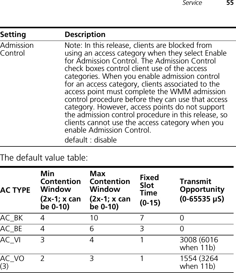 Service 55The default value table: Admission Control Note: In this release, clients are blocked from using an access category when they select Enable for Admission Control. The Admission Control check boxes control client use of the access categories. When you enable admission control for an access category, clients associated to the access point must complete the WMM admission control procedure before they can use that access category. However, access points do not support the admission control procedure in this release, so clients cannot use the access category when you enable Admission Control.default : disableAC TYPEMin Contention Window(2x-1; x can be 0-10) Max Contention Window(2x-1; x can be 0-10) Fixed Slot Time(0-15) Transmit Opportunity(0-65535 μS) AC_BK 410  7 0AC_BE 4 6 3 0AC_VI 3 4 1 3008 (6016 when 11b) AC_VO (3)2 3 1 1554 (3264 when 11b) Setting Description