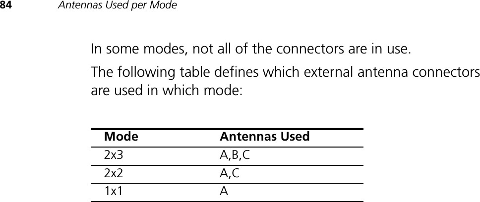 84 Antennas Used per ModeIn some modes, not all of the connectors are in use.The following table defines which external antenna connectors are used in which mode:Mode Antennas Used2x3 A,B,C2x2 A,C1x1 A