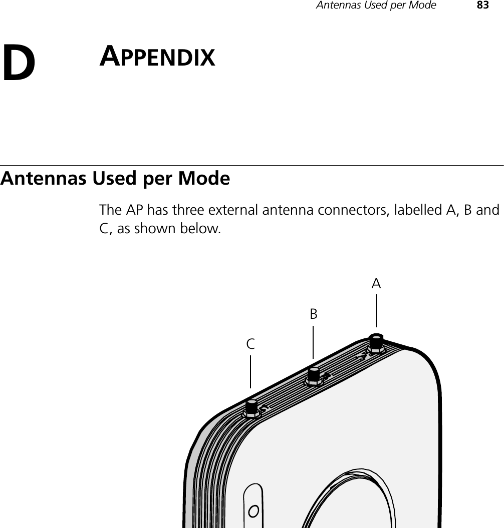 Antennas Used per Mode 83DAPPENDIXAntennas Used per ModeThe AP has three external antenna connectors, labelled A, B and C, as shown below.ABC