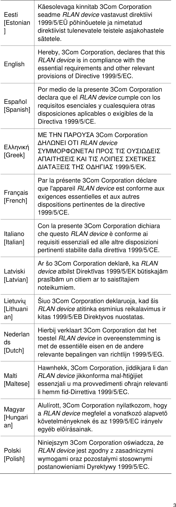 3 Eesti [Estonian] Käesolevaga kinnitab 3Com Corporation seadme RLAN device vastavust direktiivi 1999/5/EÜ põhinõuetele ja nimetatud direktiivist tulenevatele teistele asjakohastele sätetele. English Hereby, 3Com Corporation, declares that this RLAN device is in compliance with the essential requirements and other relevant provisions of Directive 1999/5/EC. Español [Spanish] Por medio de la presente 3Com Corporation declara que el RLAN device cumple con los requisitos esenciales y cualesquiera otras disposiciones aplicables o exigibles de la Directiva 1999/5/CE. Ελληνική [Greek] ΜΕ ΤΗΝ ΠΑΡΟΥΣΑ 3Com Corporation ∆ΗΛΩΝΕΙ ΟΤΙ RLAN device ΣΥΜΜΟΡΦΩΝΕΤΑΙ ΠΡΟΣ ΤΙΣ ΟΥΣΙΩ∆ΕΙΣ ΑΠΑΙΤΗΣΕΙΣ ΚΑΙ ΤΙΣ ΛΟΙΠΕΣ ΣΧΕΤΙΚΕΣ ∆ΙΑΤΑΞΕΙΣ ΤΗΣ Ο∆ΗΓΙΑΣ 1999/5/ΕΚ. Français [French] Par la présente 3Com Corporation déclare que l&apos;appareil RLAN device est conforme aux exigences essentielles et aux autres dispositions pertinentes de la directive 1999/5/CE. Italiano [Italian] Con la presente 3Com Corporation dichiara che questo RLAN device è conforme ai requisiti essenziali ed alle altre disposizioni pertinenti stabilite dalla direttiva 1999/5/CE. Latviski [Latvian] Ar šo 3Com Corporation deklarē, ka RLAN device atbilst Direktīvas 1999/5/EK būtiskajām prasībām un citiem ar to saistītajiem noteikumiem. Lietuvių [Lithuanian]   Šiuo 3Com Corporation deklaruoja, kad šis RLAN device atitinka esminius reikalavimus ir kitas 1999/5/EB Direktyvos nuostatas. Nederlands [Dutch] Hierbij verklaart 3Com Corporation dat het toestel RLAN device in overeenstemming is met de essentiële eisen en de andere relevante bepalingen van richtlijn 1999/5/EG. Malti [Maltese] Hawnhekk, 3Com Corporation, jiddikjara li dan RLAN device jikkonforma mal-ħtiġijiet essenzjali u ma provvedimenti oħrajn relevanti li hemm fid-Dirrettiva 1999/5/EC. Magyar [Hungarian] Alulírott, 3Com Corporation nyilatkozom, hogy a RLAN device megfelel a vonatkozó alapvetõ követelményeknek és az 1999/5/EC irányelv egyéb elõírásainak. Polski [Polish] Niniejszym 3Com Corporation oświadcza, że RLAN device jest zgodny z zasadniczymi wymogami oraz pozostałymi stosownymi postanowieniami Dyrektywy 1999/5/EC. 