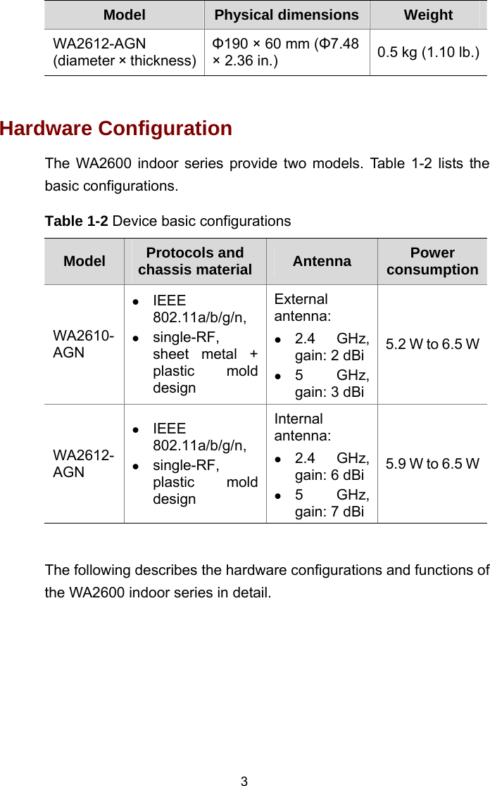 Model  Physical dimensions Weight WA2612-AGN (diameter × thickness)Φ190 × 60 mm (Φ7.48 × 2.36 in.)  0.5 kg (1.10 lb.)  Hardware Configuration The WA2600 indoor series provide two models. Table 1-2 lists the basic configurations.  Table 1-2 Device basic configurations Model  Protocols and chassis material  Antenna  Power consumption WA2610-AGN   IEEE 802.11a/b/g/n,    single-RF, sheet metal + plastic mold design External antenna:   2.4 GHz, gain: 2 dBi  5 GHz, gain: 3 dBi5.2 W to 6.5 W WA2612-AGN   IEEE 802.11a/b/g/n,   single-RF, plastic mold design Internal antenna:   2.4 GHz, gain: 6 dBi  5 GHz, gain: 7 dBi5.9 W to 6.5 W  The following describes the hardware configurations and functions of the WA2600 indoor series in detail.  3 