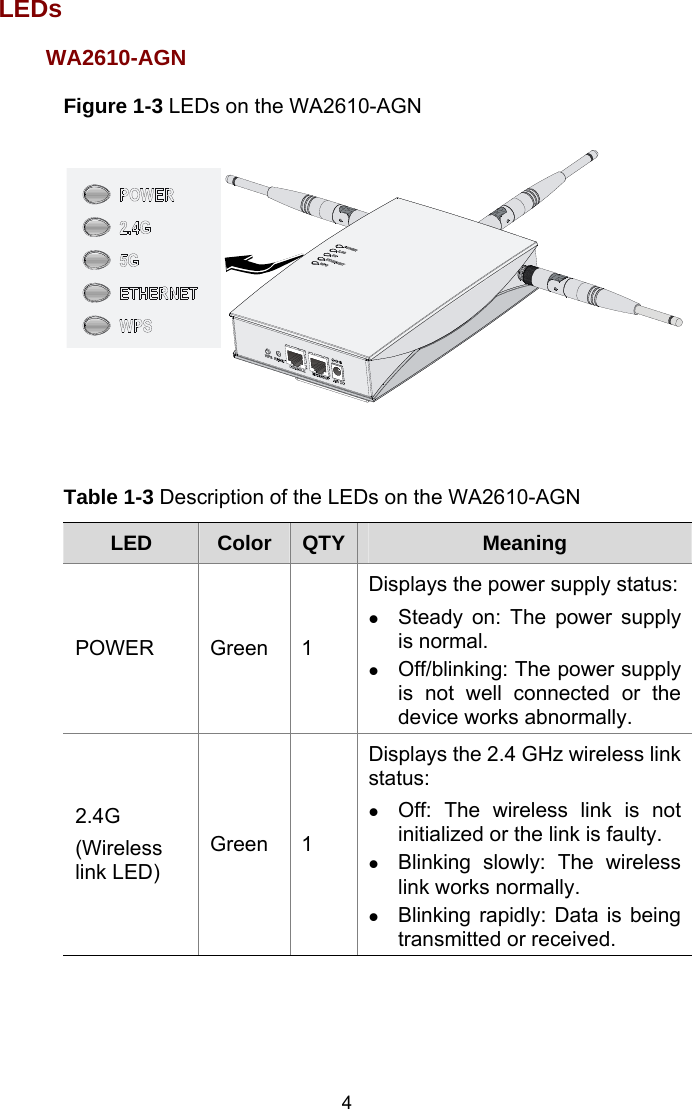 LEDs WA2610-AGN Figure 1-3 LEDs on the WA2610-AGN   Table 1-3 Description of the LEDs on the WA2610-AGN LED  Color QTY Meaning POWER Green 1 Displays the power supply status:    Steady on: The power supply is normal.    Off/blinking: The power supply is not well connected or the device works abnormally.  2.4G (Wireless link LED) Green 1 Displays the 2.4 GHz wireless link status:    Off: The wireless link is not initialized or the link is faulty.    Blinking slowly: The wireless link works normally.    Blinking rapidly: Data is being transmitted or received.  4 