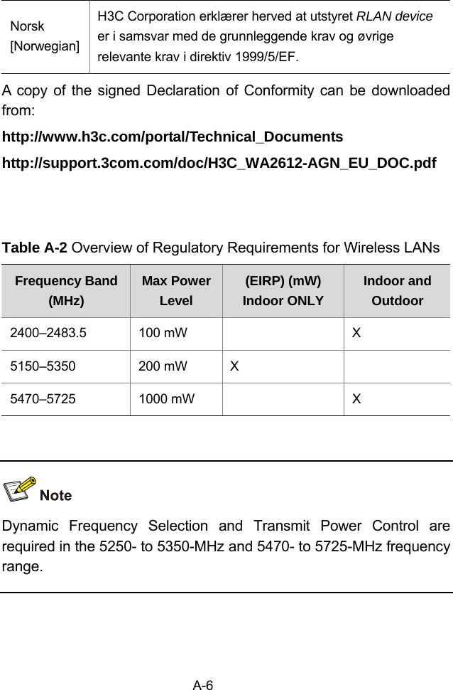 Norsk [Norwegian]H3C Corporation erklærer herved at utstyret RLAN device er i samsvar med de grunnleggende krav og øvrige relevante krav i direktiv 1999/5/EF. A copy of the signed Declaration of Conformity can be downloaded from: http://www.h3c.com/portal/Technical_Documents http://support.3com.com/doc/H3C_WA2612-AGN_EU_DOC.pdf   Table A-2 Overview of Regulatory Requirements for Wireless LANs Frequency Band (MHz) Max Power Level (EIRP) (mW) Indoor ONLY Indoor and Outdoor 2400–2483.5 100 mW   X 5150–5350 200 mW X   5470–5725 1000 mW   X   Dynamic Frequency Selection and Transmit Power Control are required in the 5250- to 5350-MHz and 5470- to 5725-MHz frequency range.  A-6 